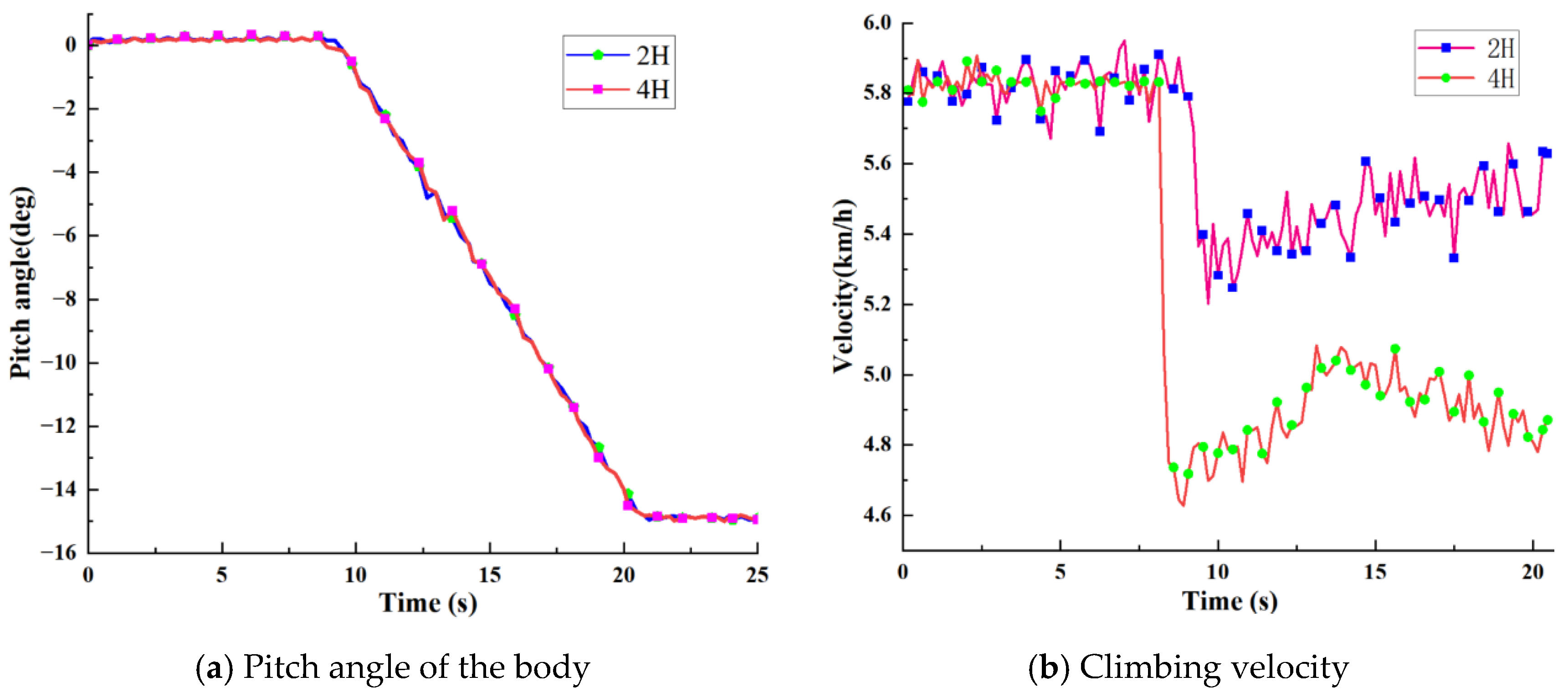 Machines 11 00265 g014