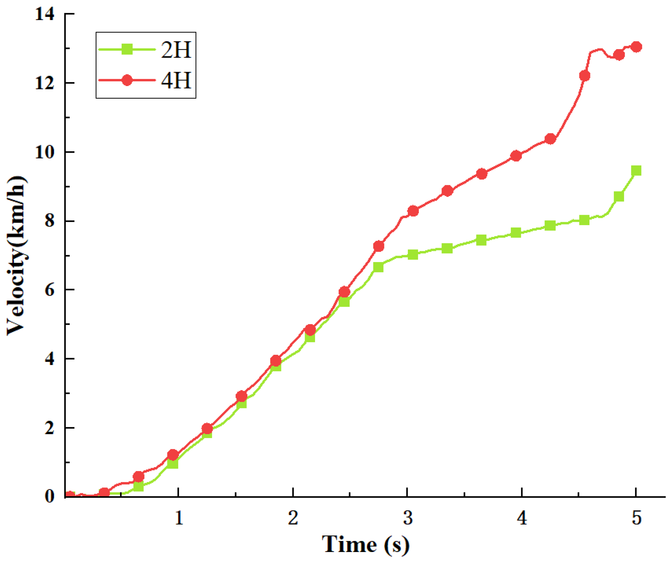 Machines 11 00265 g017