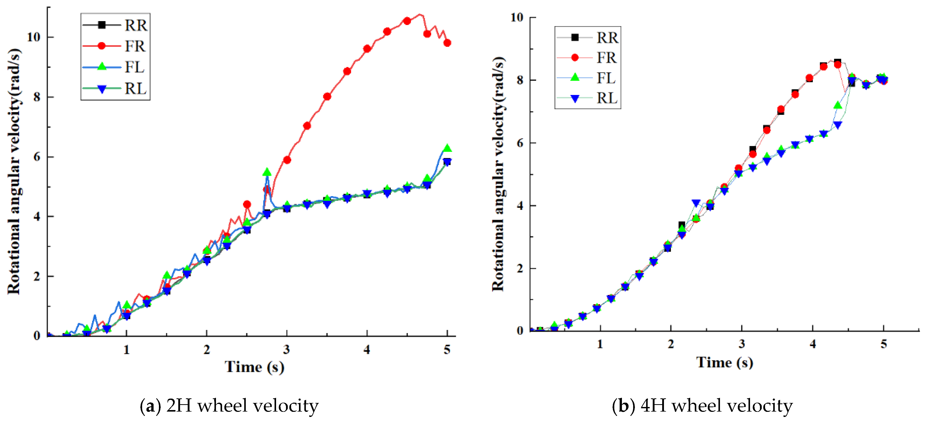 Machines 11 00265 g018