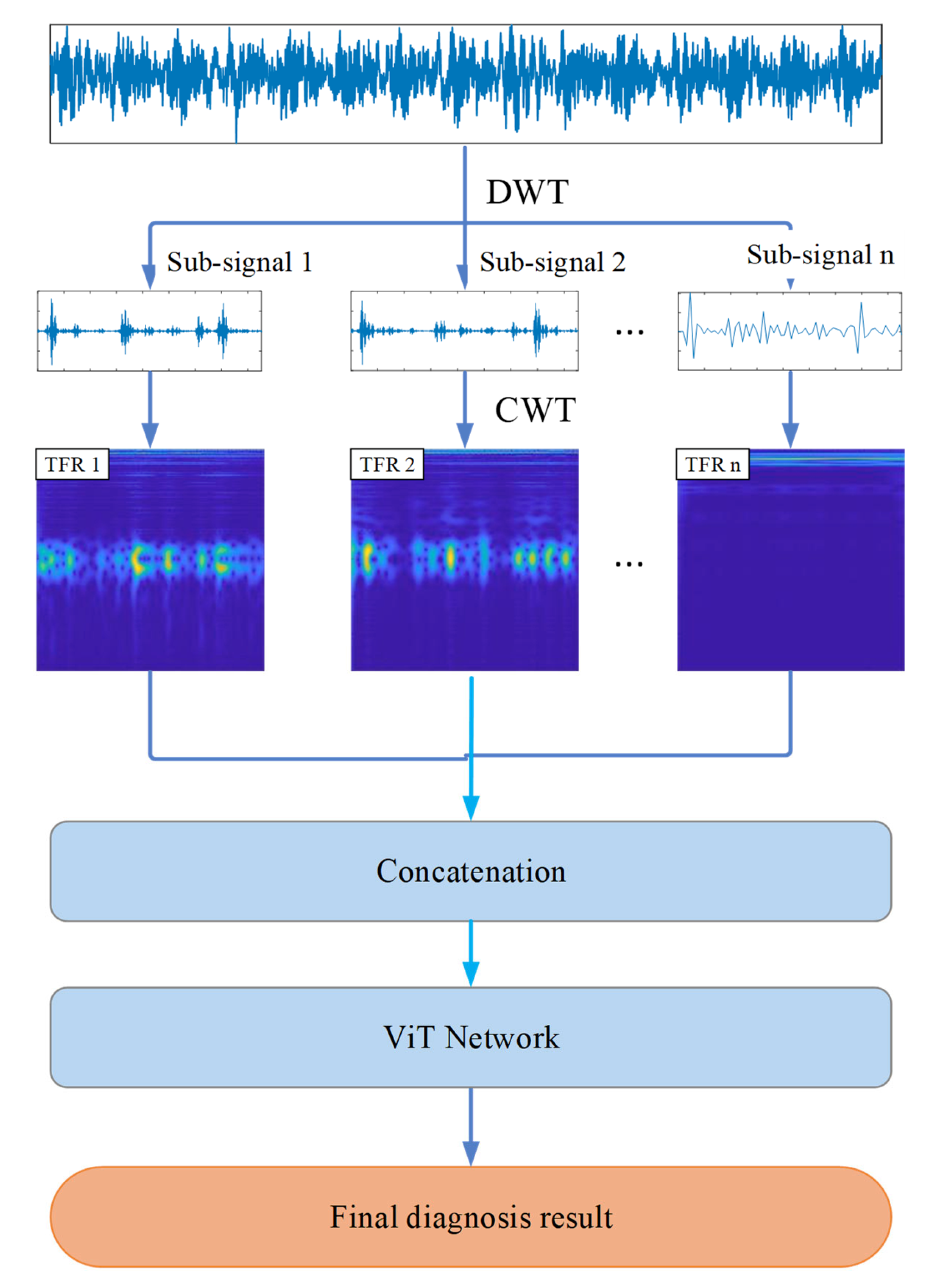 Machines 11 00277 g001
