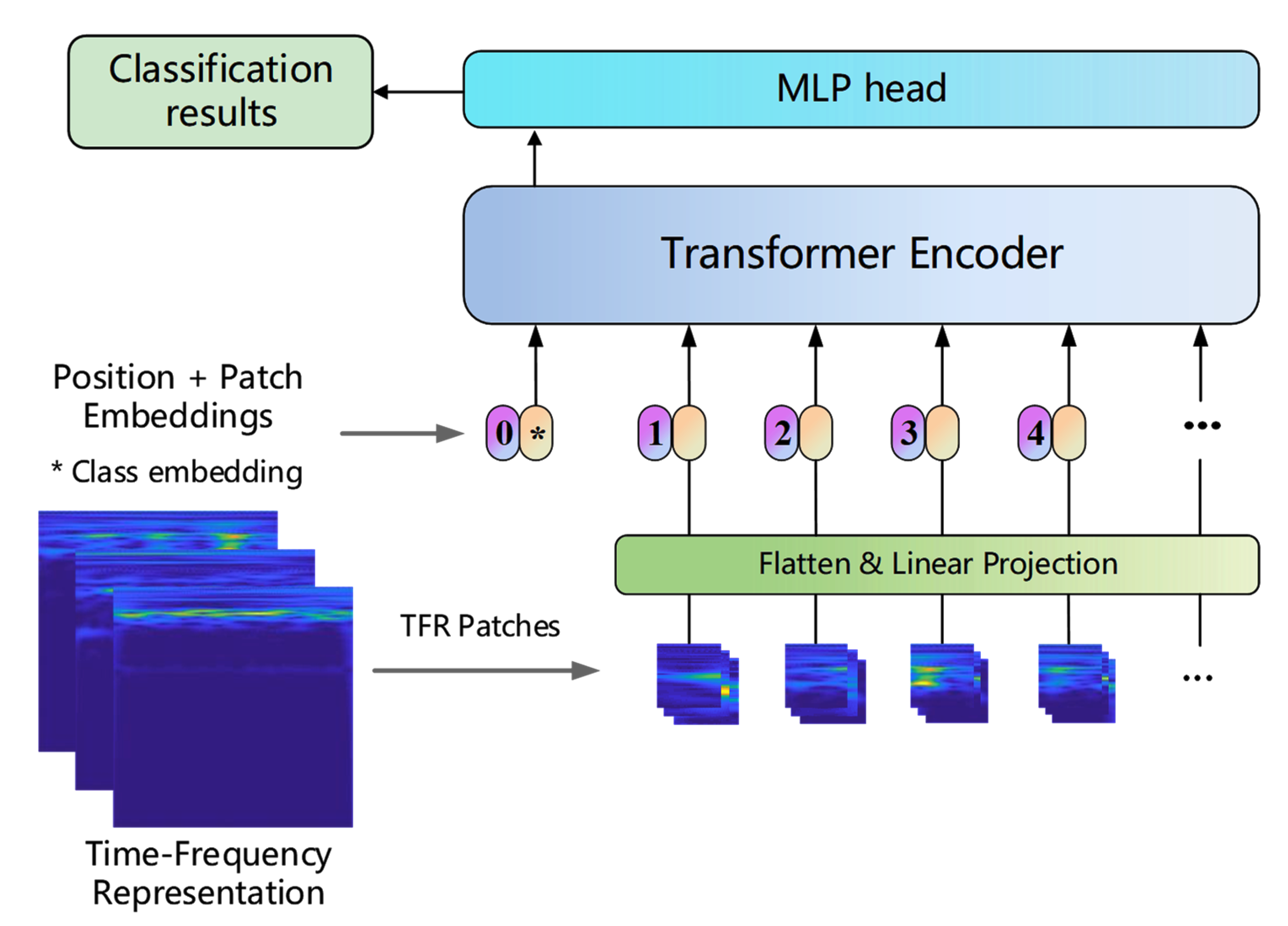 Machines 11 00277 g004