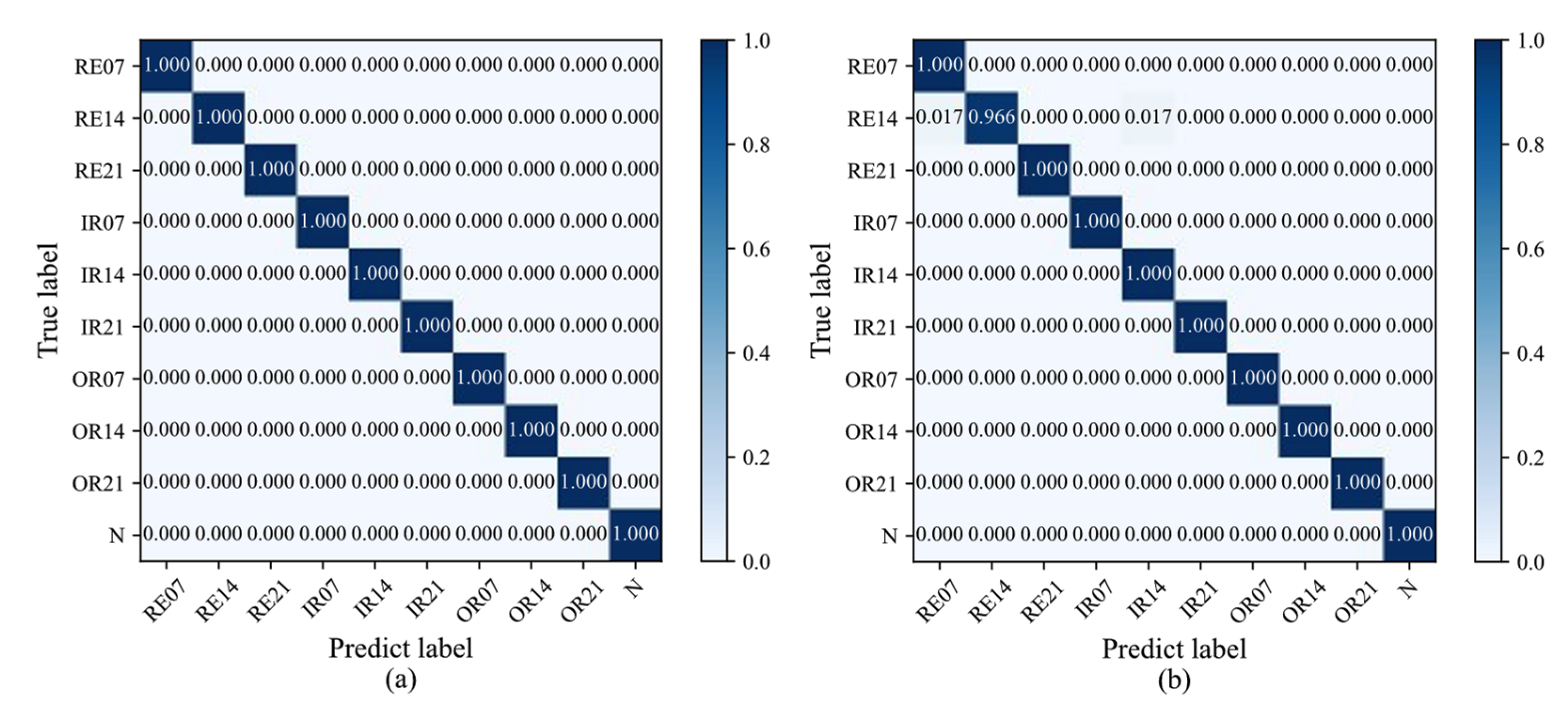Machines 11 00277 g010