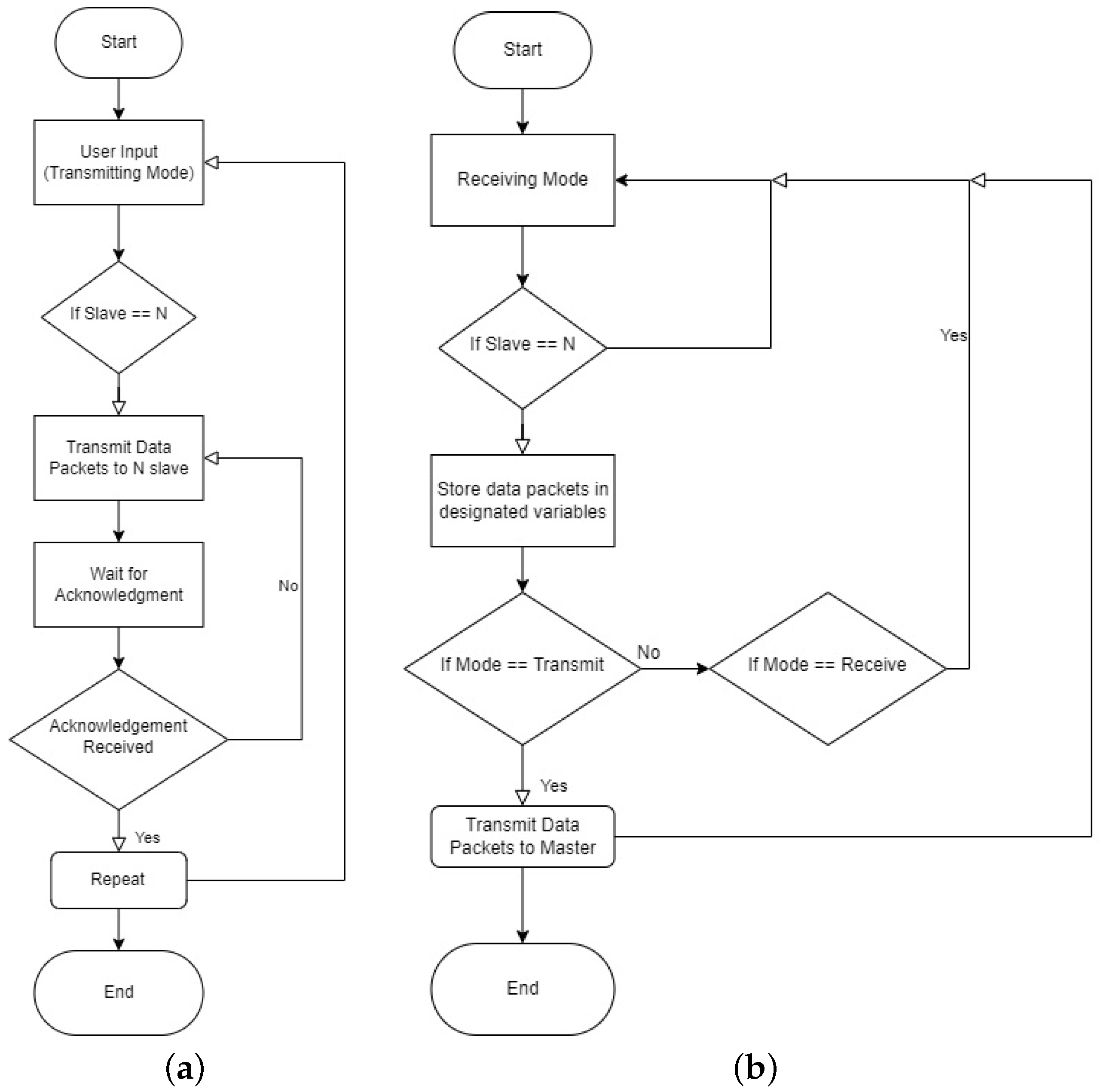 Machines | Free Full-Text | Development of Cost-Effective and Easily ...