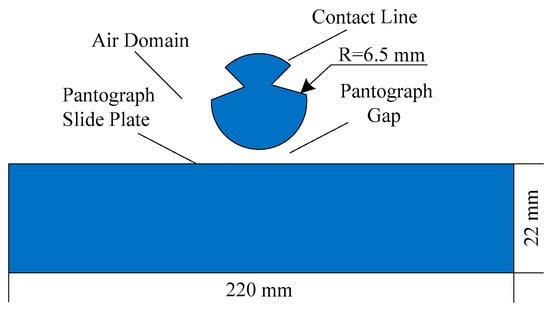 Wear analysis and prediction of rigid catenary contact wire and