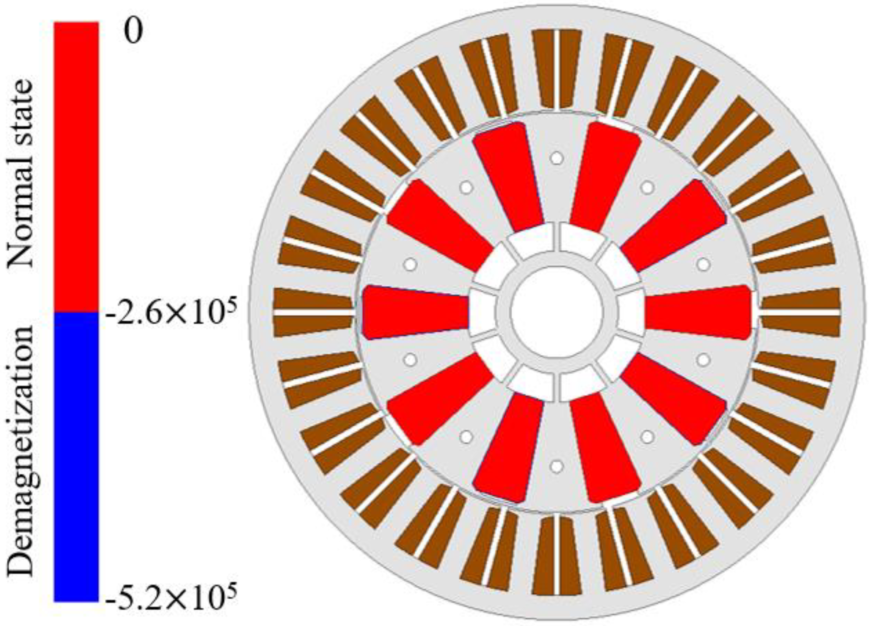 Machines | Free Full-Text | Design of Spoke-Type Permanent Magnet  Synchronous Generator for Low Capacity Wind Turbine Considering  Magnetization and Cogging Torques