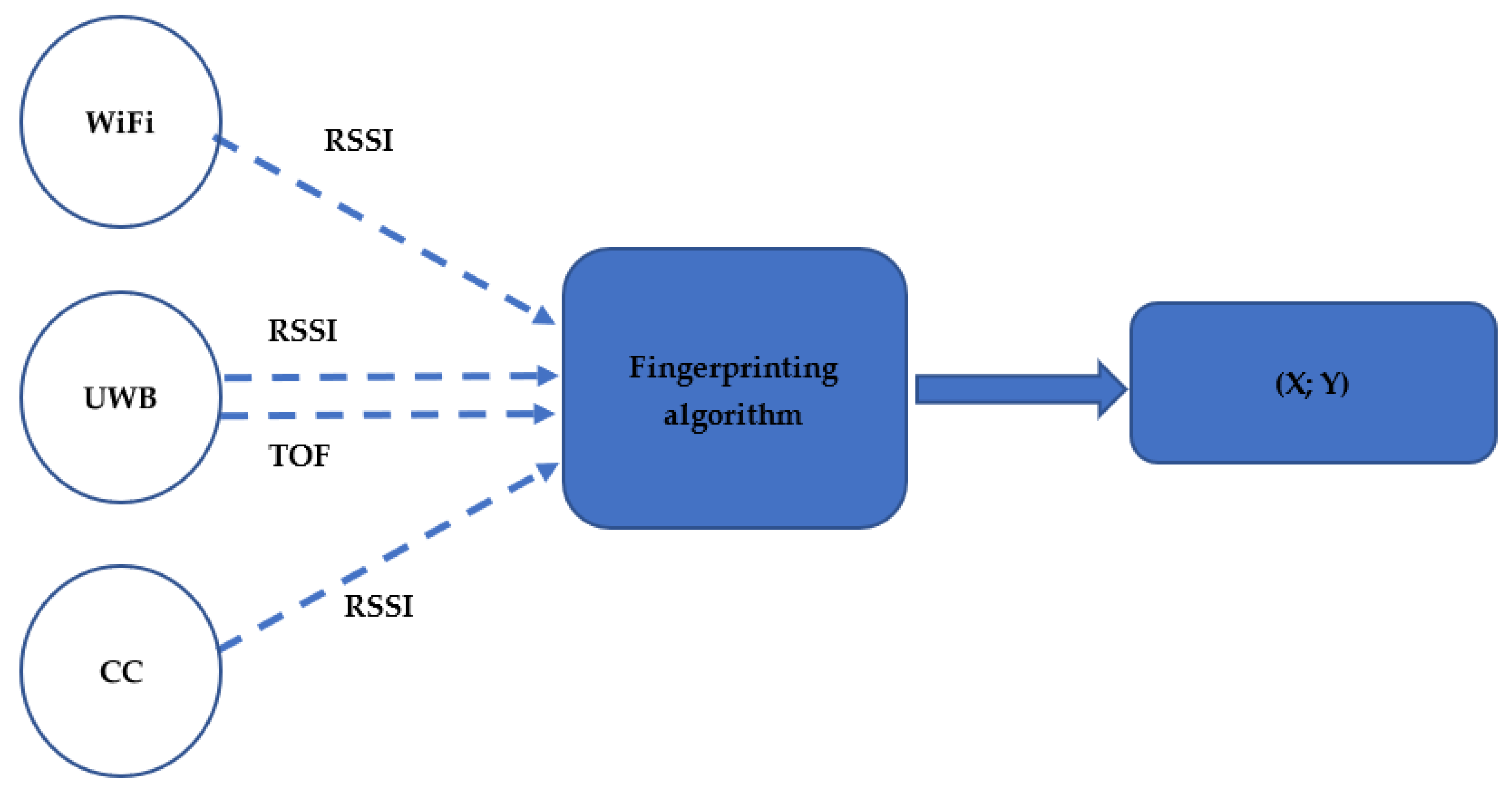 Machines 11 00302 g006 Machines 11 00302 g006