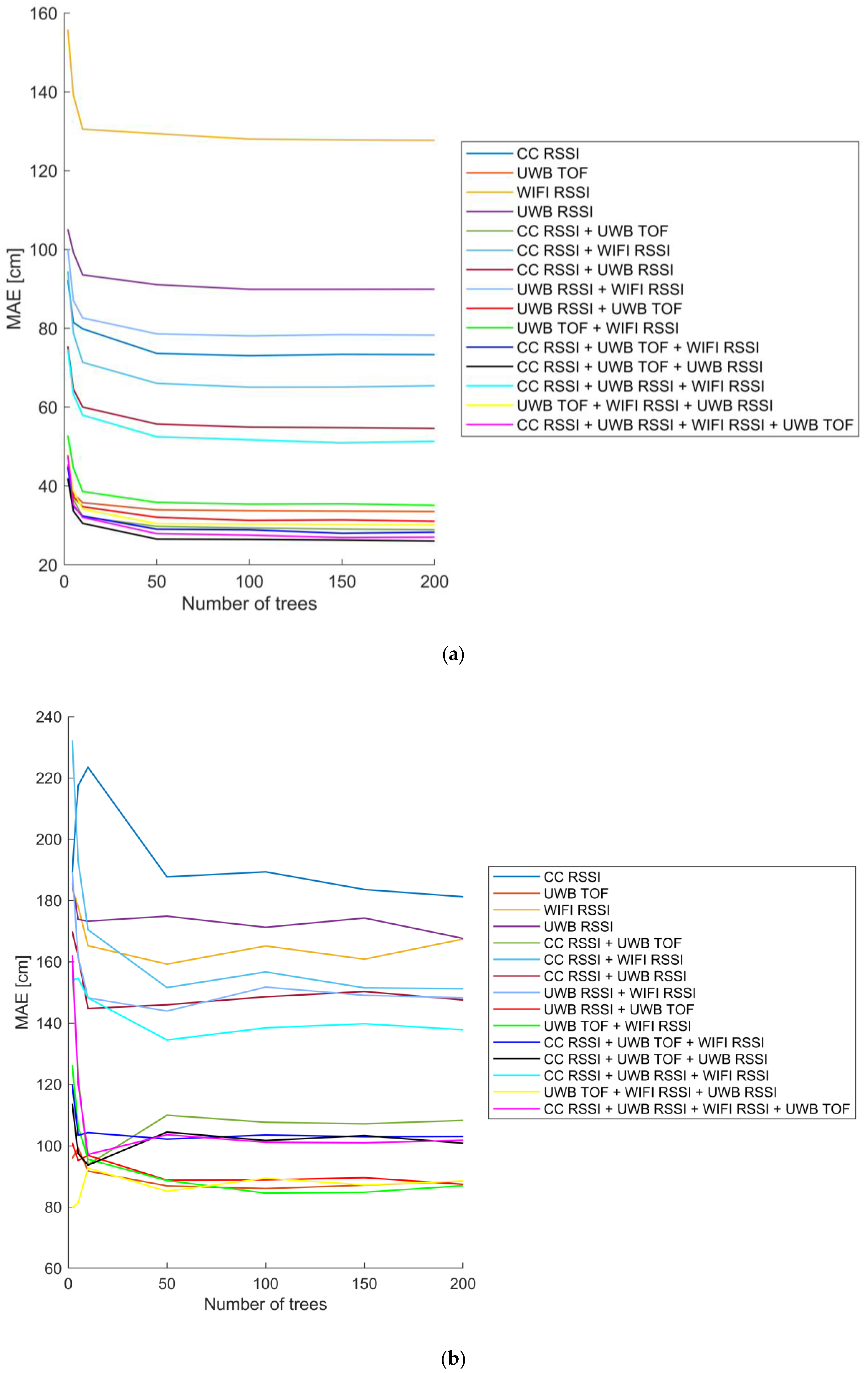 Machines 11 00302 g008 Machines 11 00302 g008