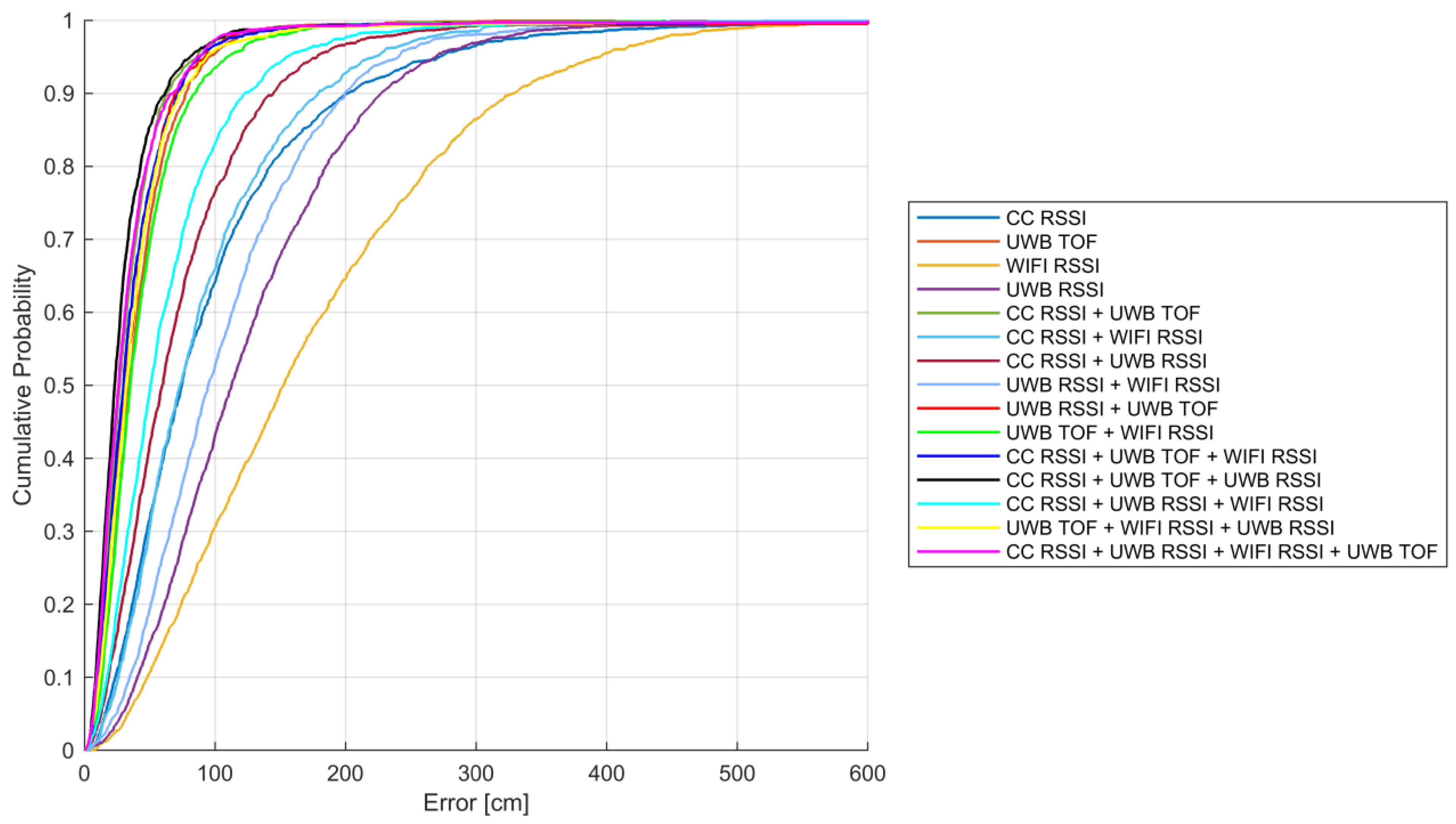 Machines 11 00302 g010 Machines 11 00302 g010