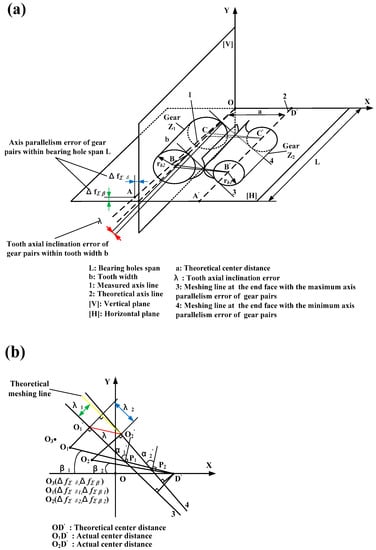 Axial Width - an overview