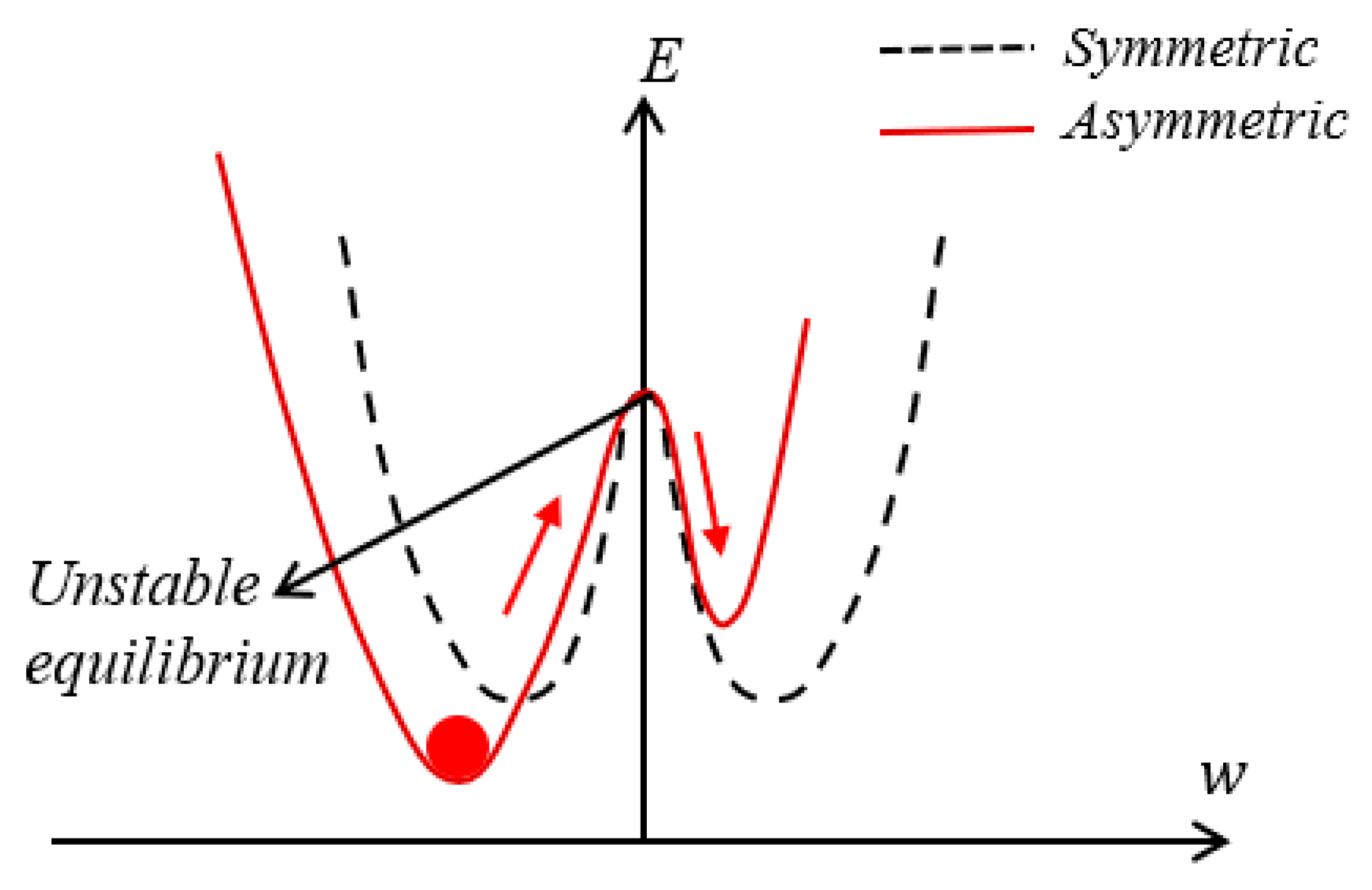 Machines 11 00318 g002 Machines 11 00318 g002