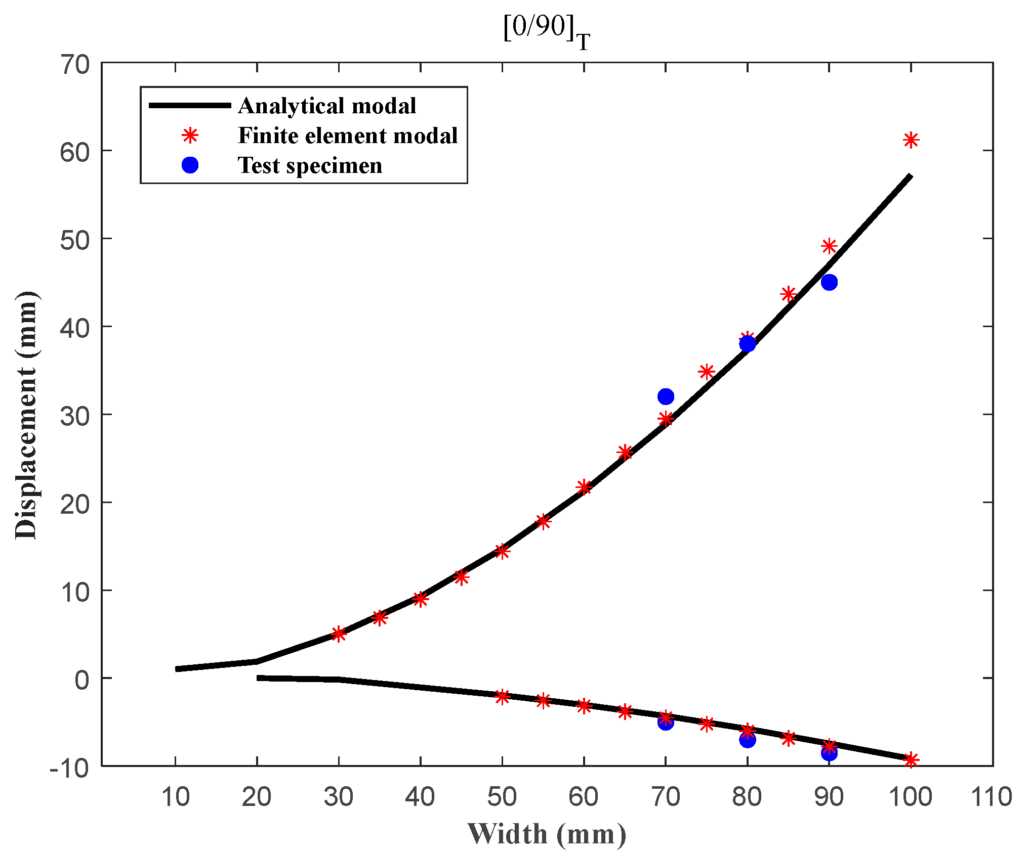 Machines 11 00318 g006 Machines 11 00318 g006