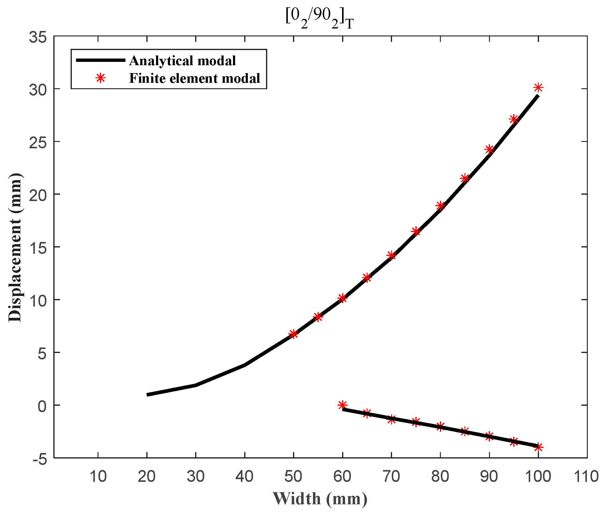 Machines 11 00318 g007 Machines 11 00318 g007