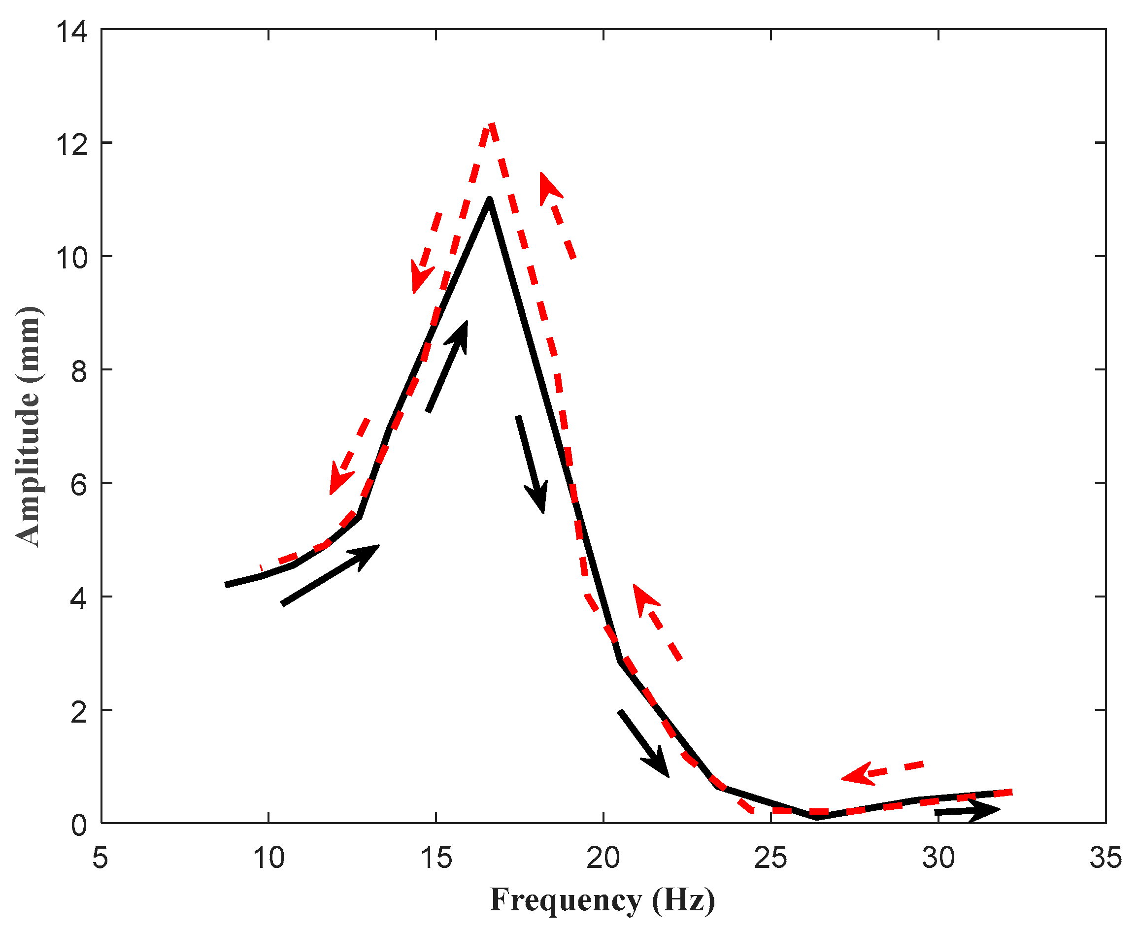 Machines 11 00318 g010 Machines 11 00318 g010