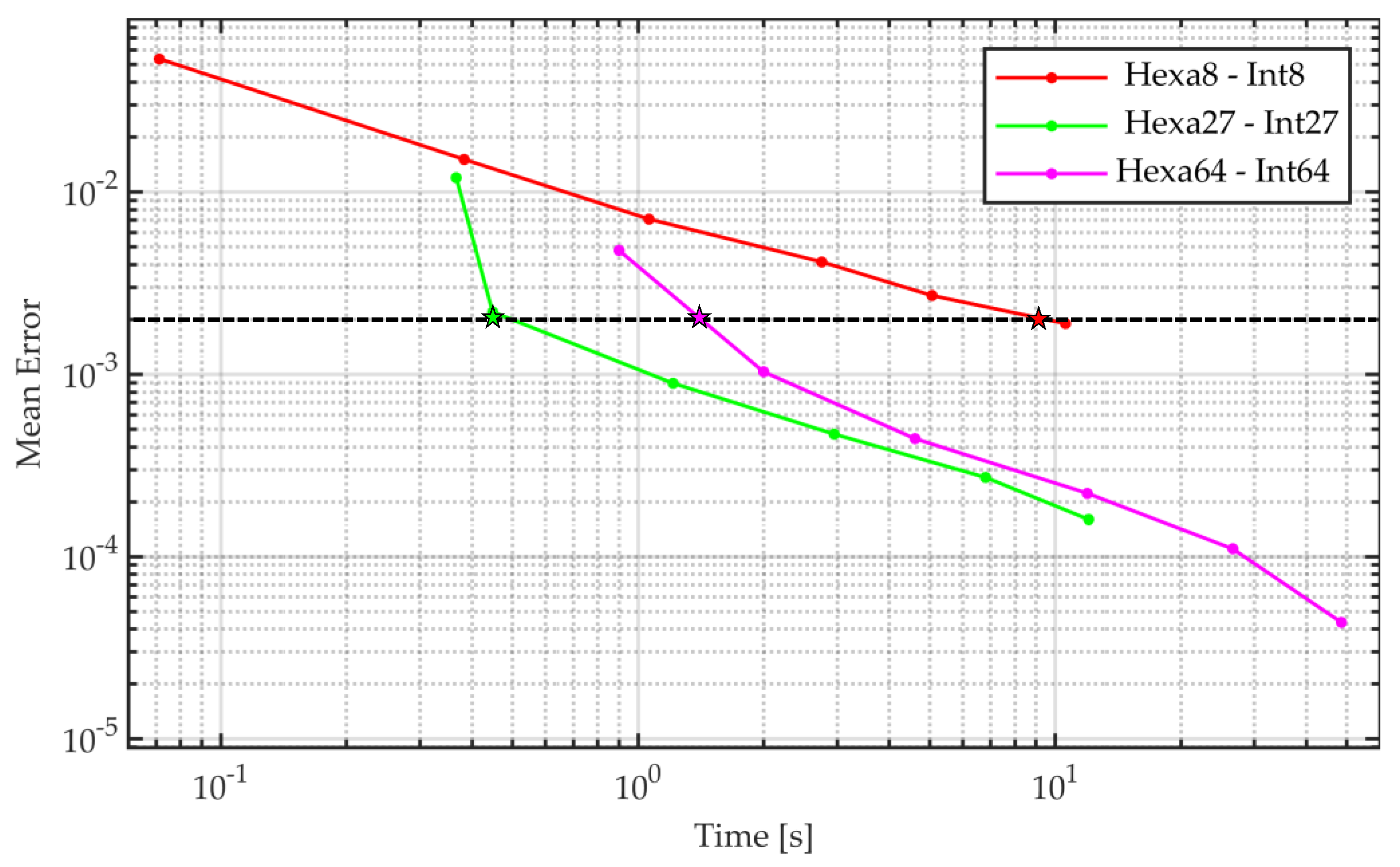 Machines 11 00326 g005 Machines 11 00326 g005