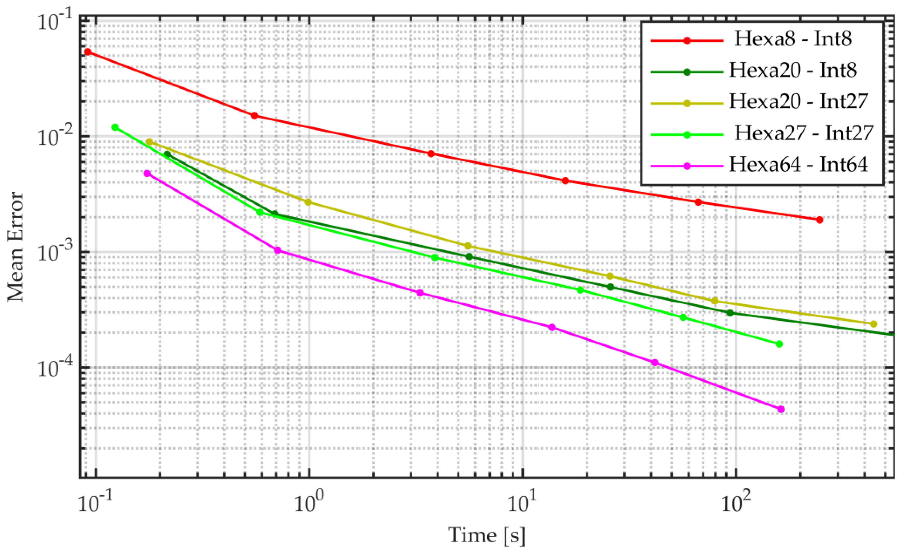 Machines 11 00326 g010 Machines 11 00326 g010
