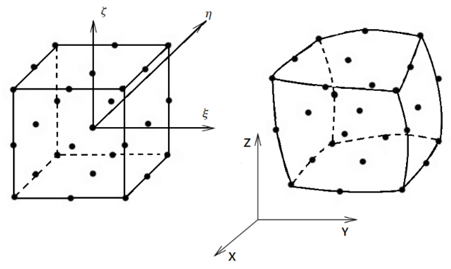 Machines 11 00326 g0a2 Machines 11 00326 g0a2
