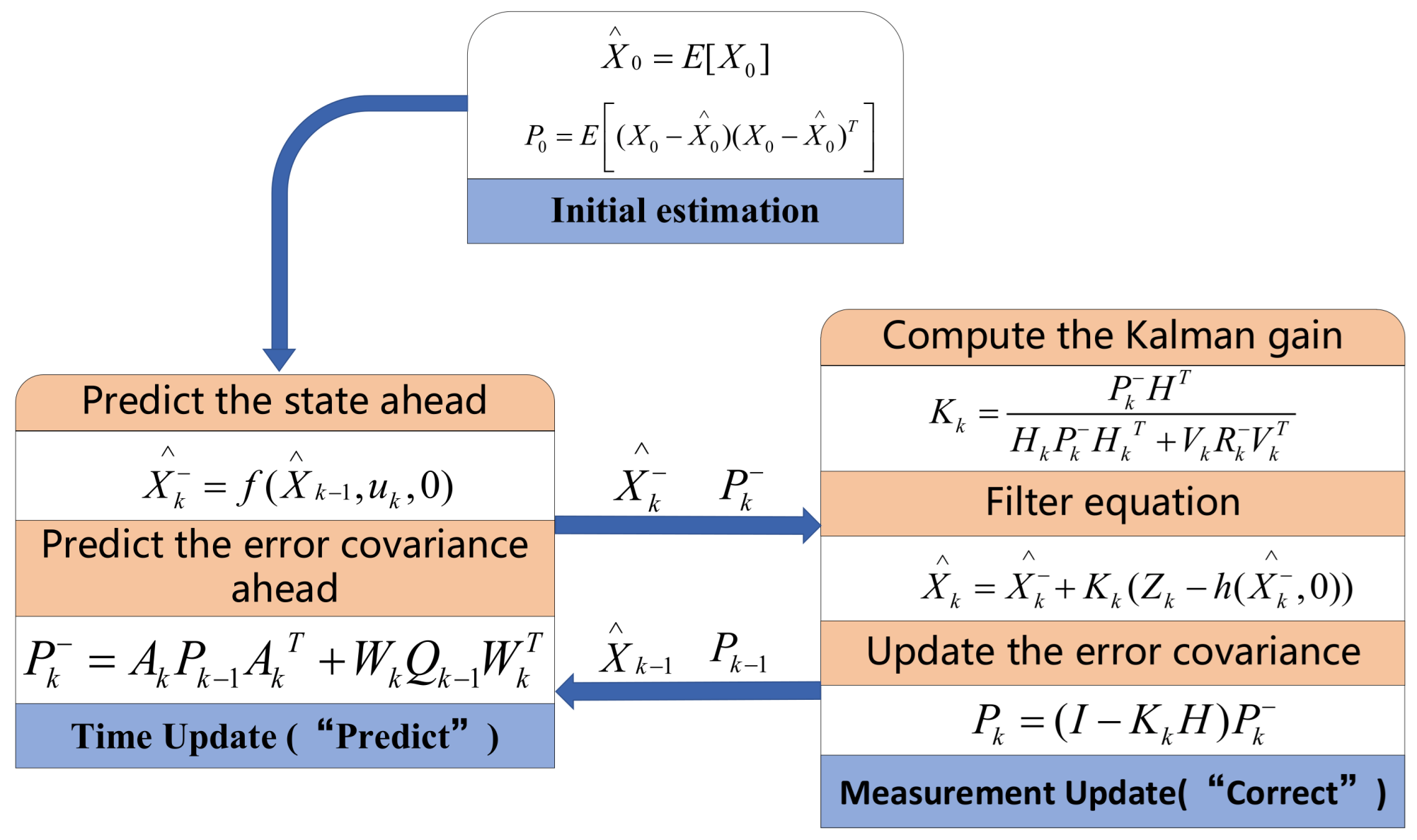 Machines 11 00328 g004