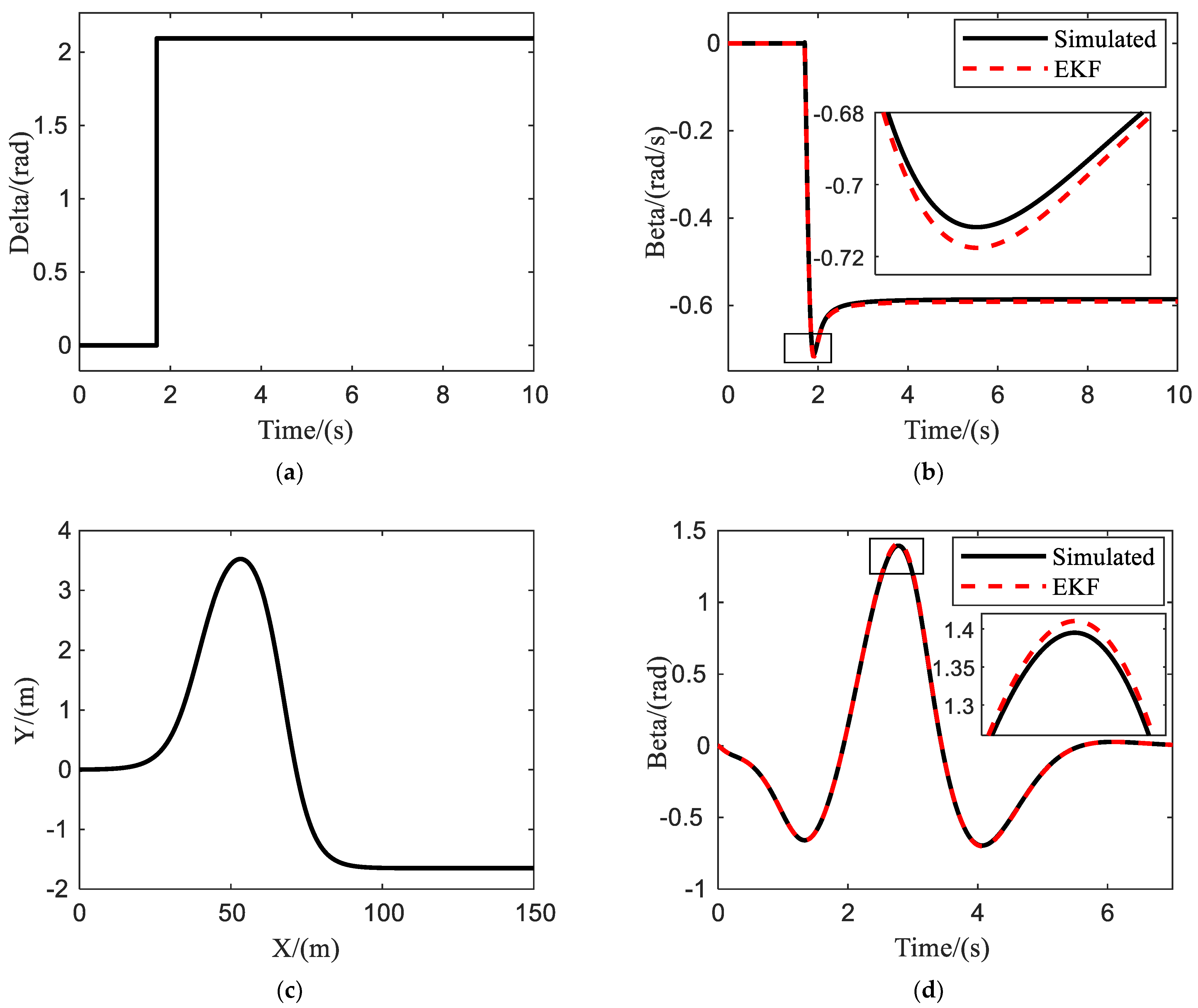 Machines 11 00328 g005