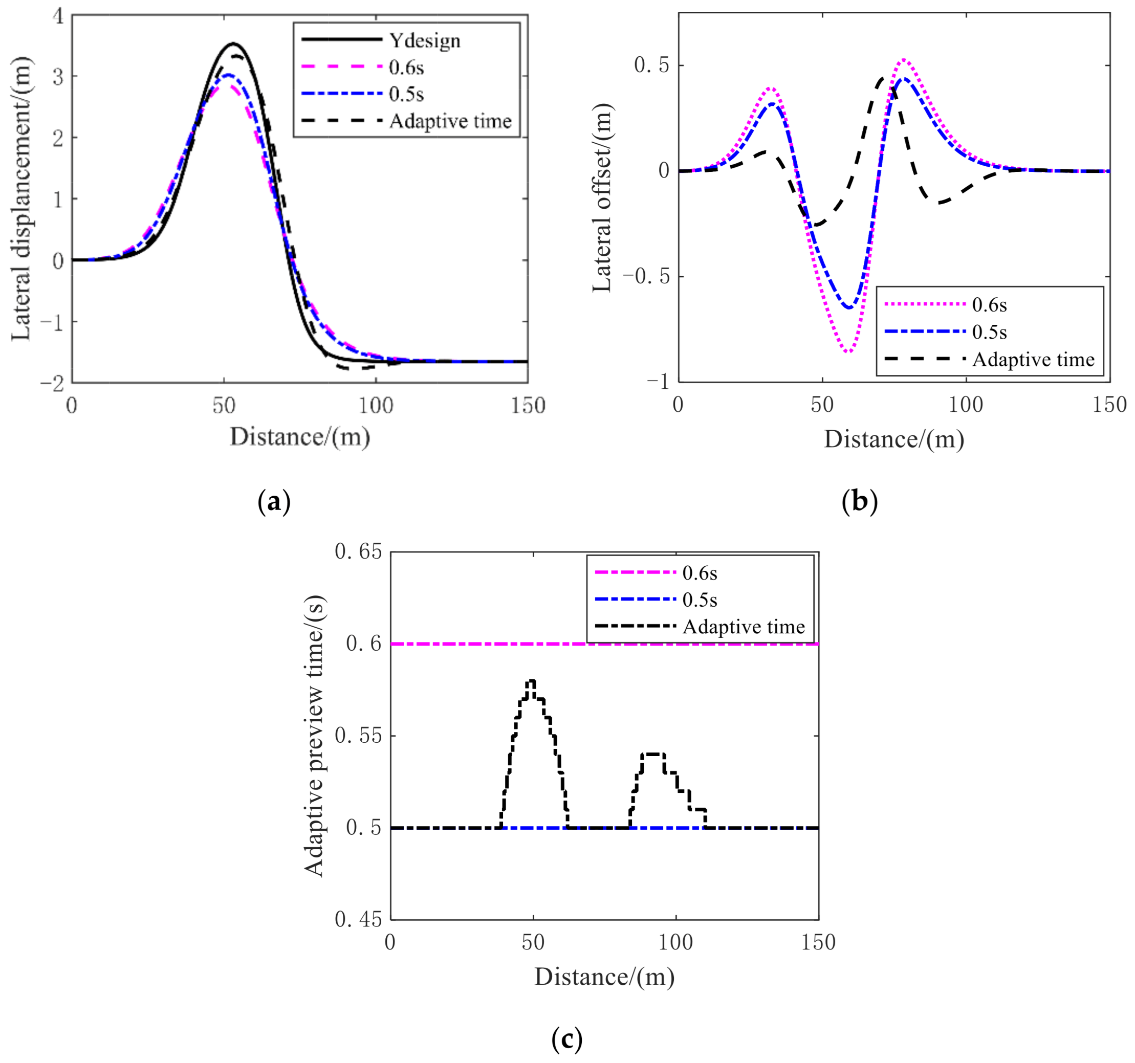 Machines 11 00328 g007