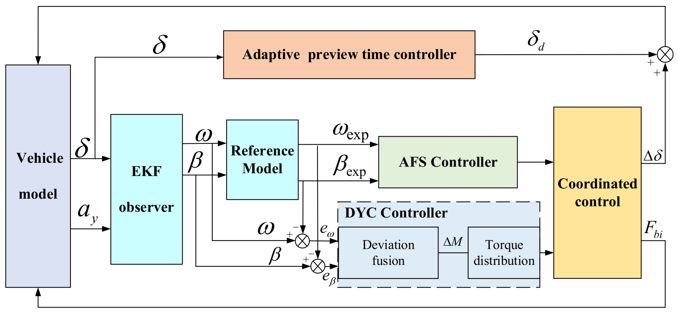 Machines 11 00328 g009