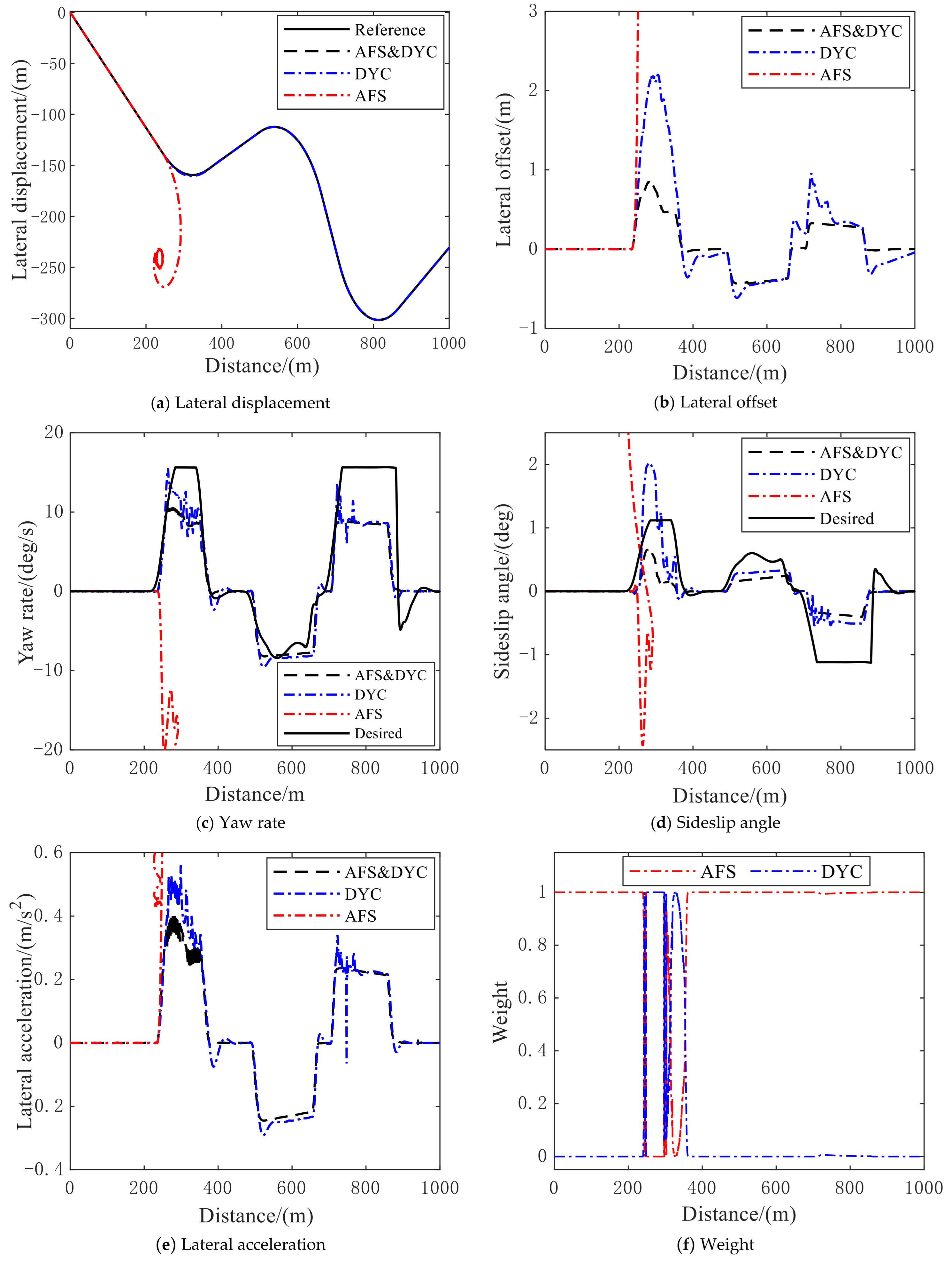 Machines 11 00328 g012