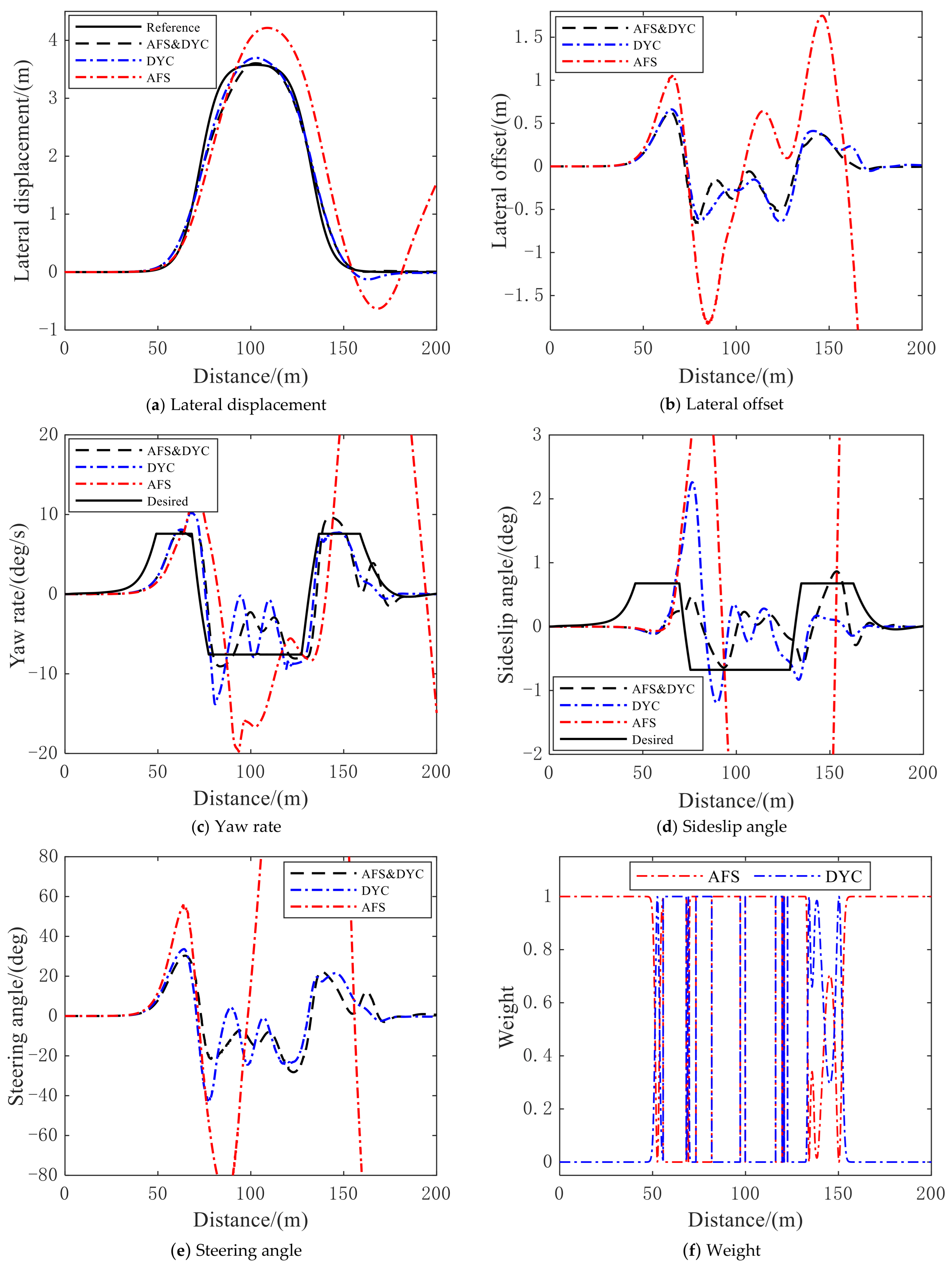 Machines 11 00328 g013