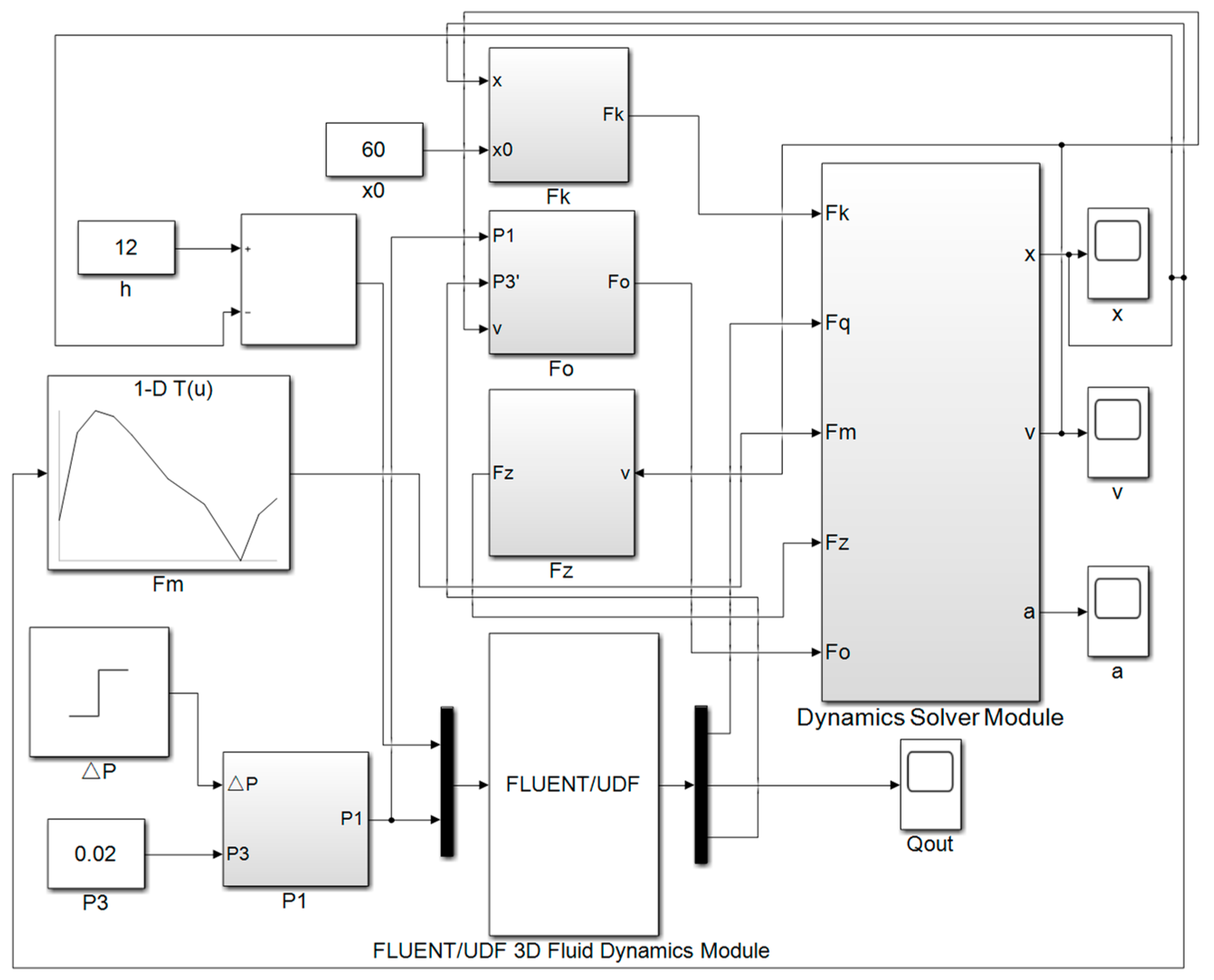Machines 11 00337 g005 Machines 11 00337 g005
