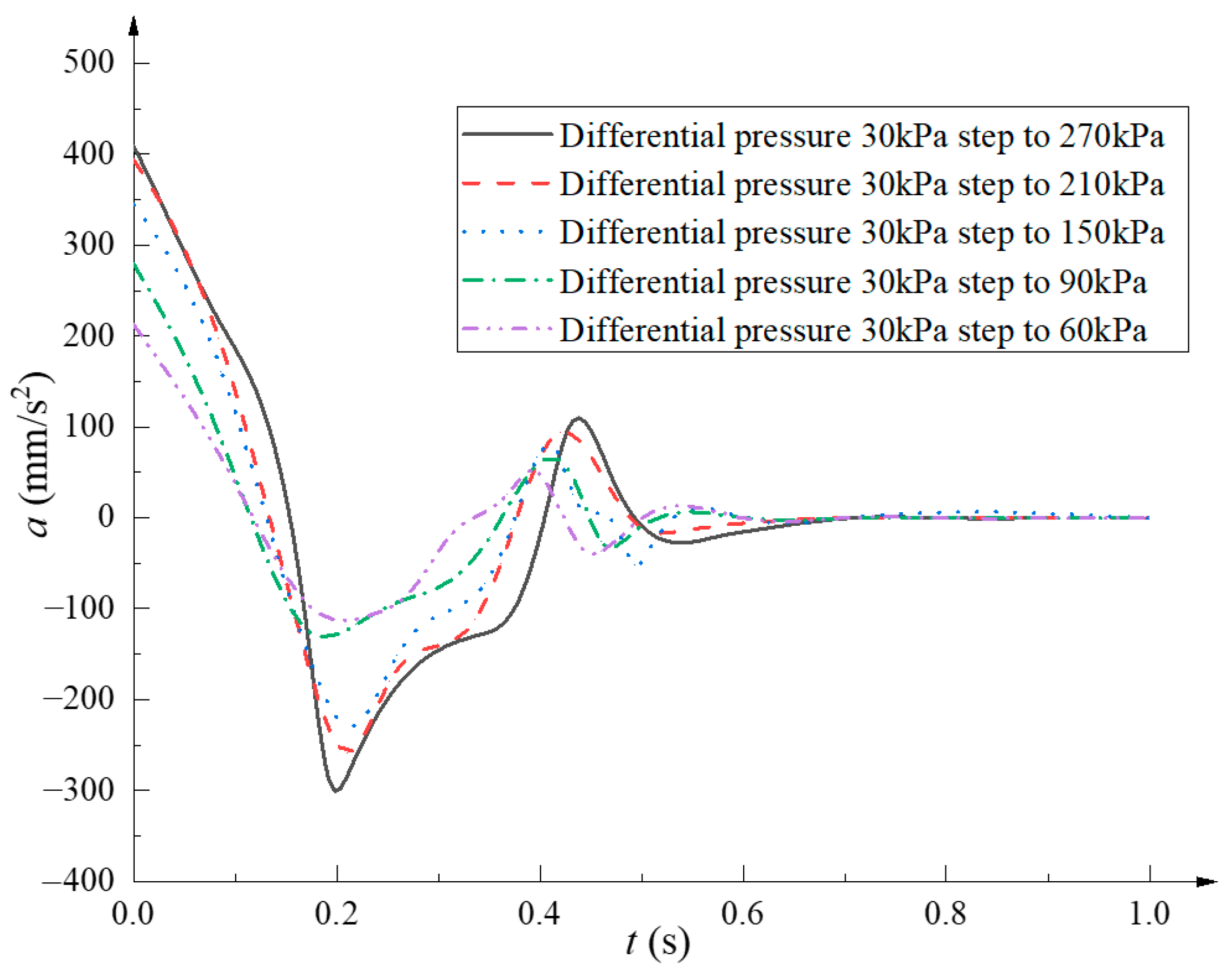 Machines 11 00337 g007 Machines 11 00337 g007