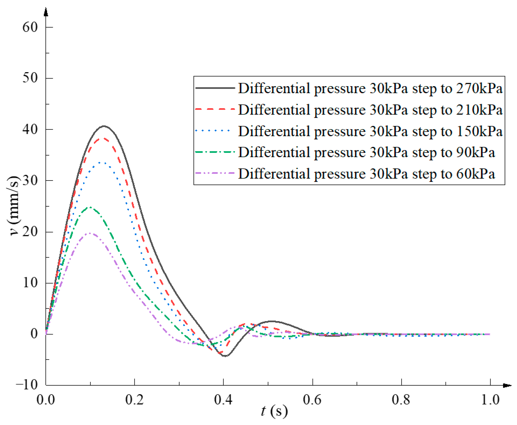 Machines 11 00337 g008 Machines 11 00337 g008