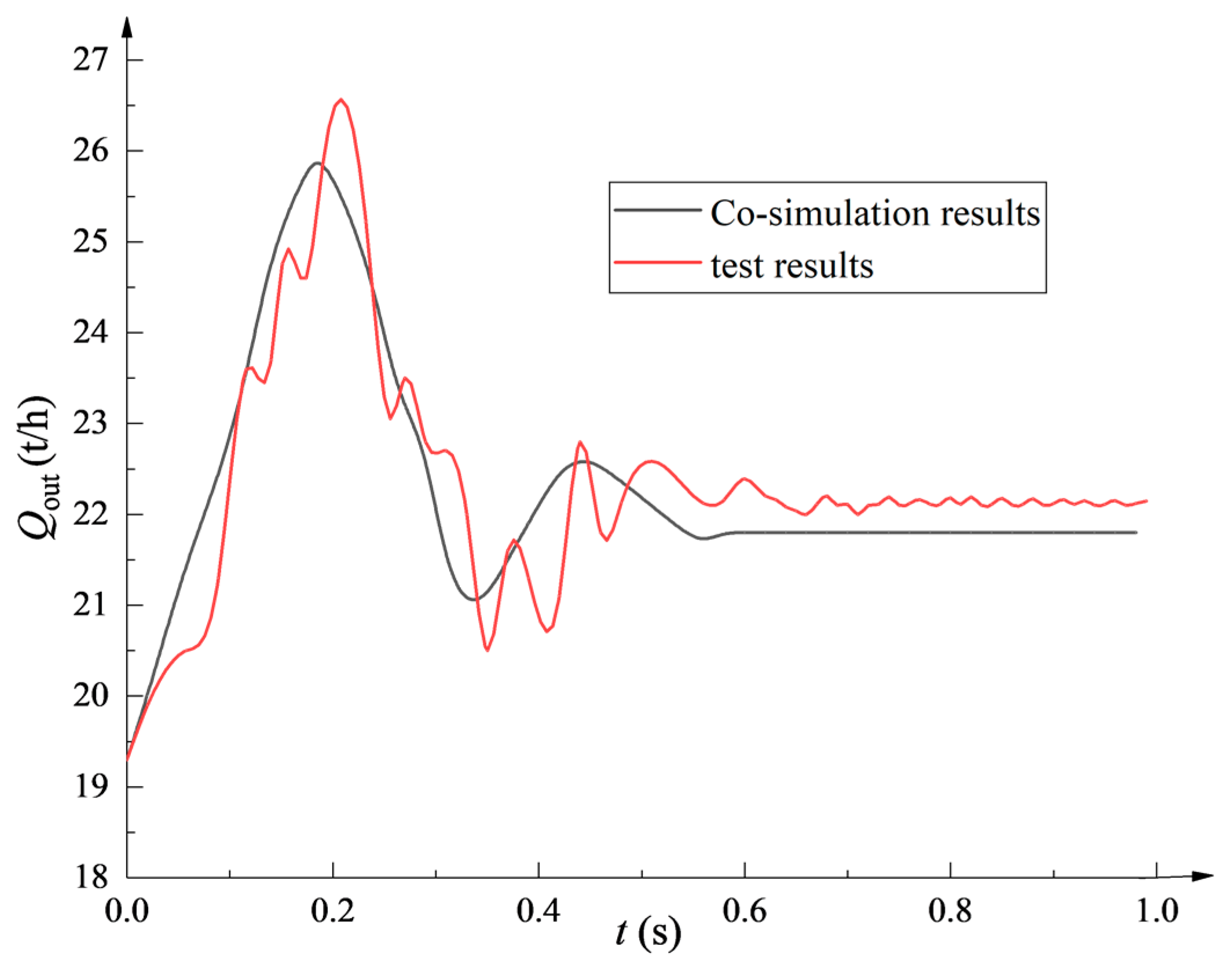 Machines 11 00337 g015 Machines 11 00337 g015