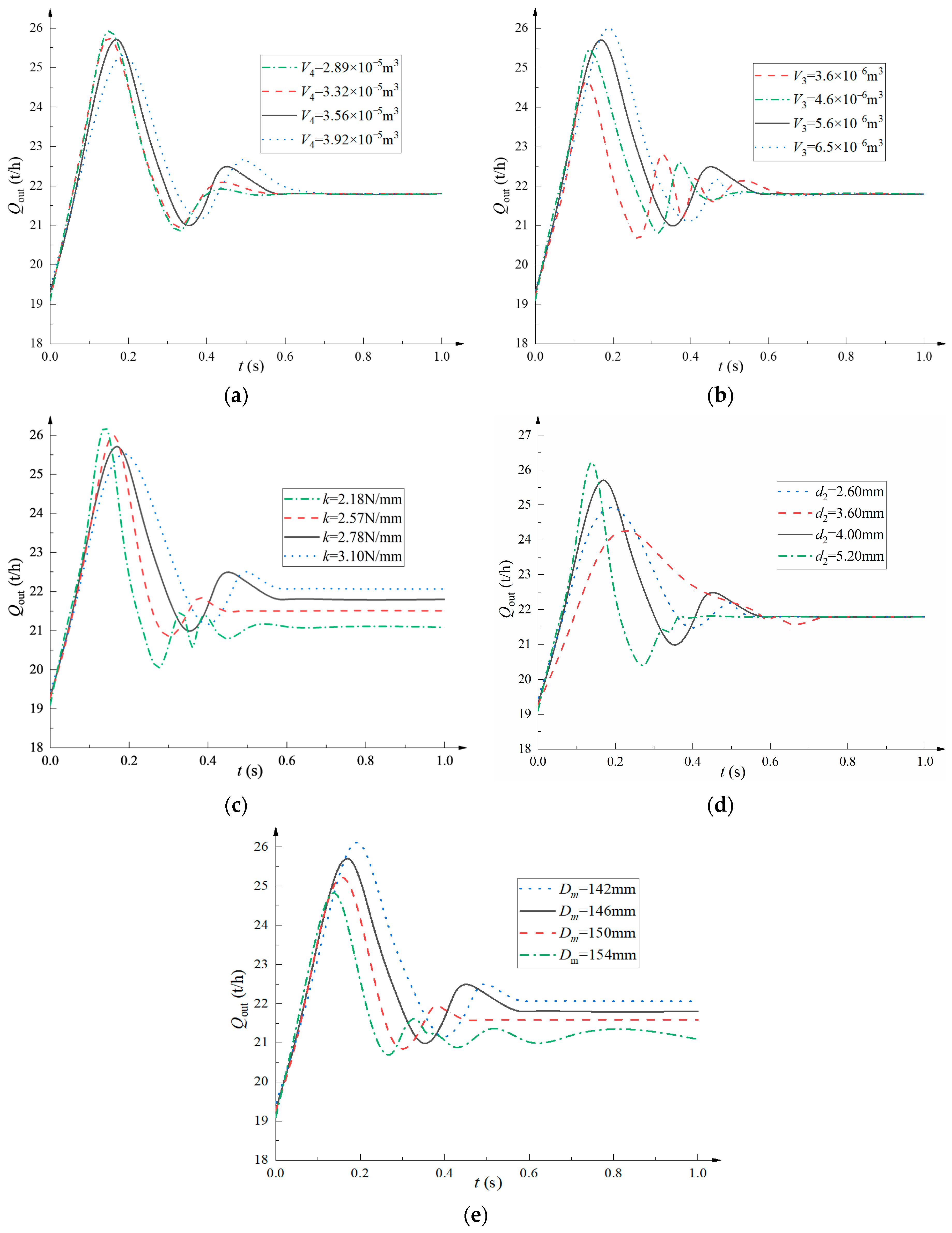 Machines 11 00337 g016 Machines 11 00337 g016
