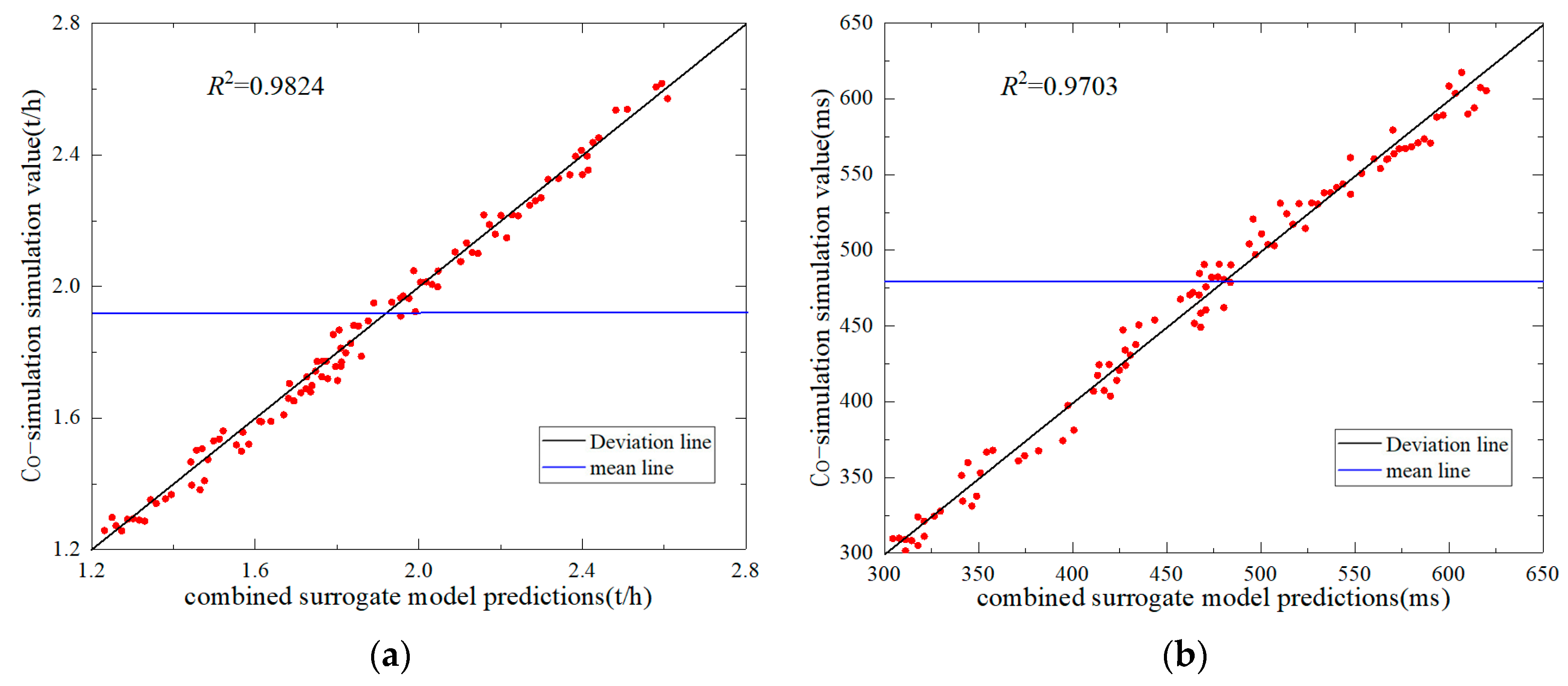 Machines 11 00337 g018a Machines 11 00337 g018a