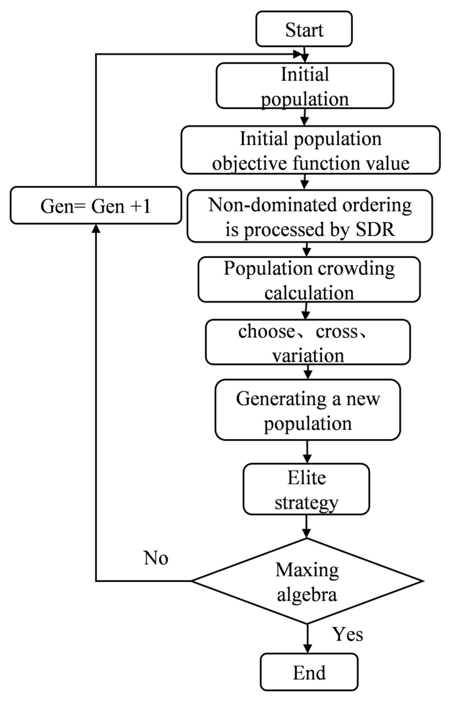 Machines 11 00337 g020 Machines 11 00337 g020