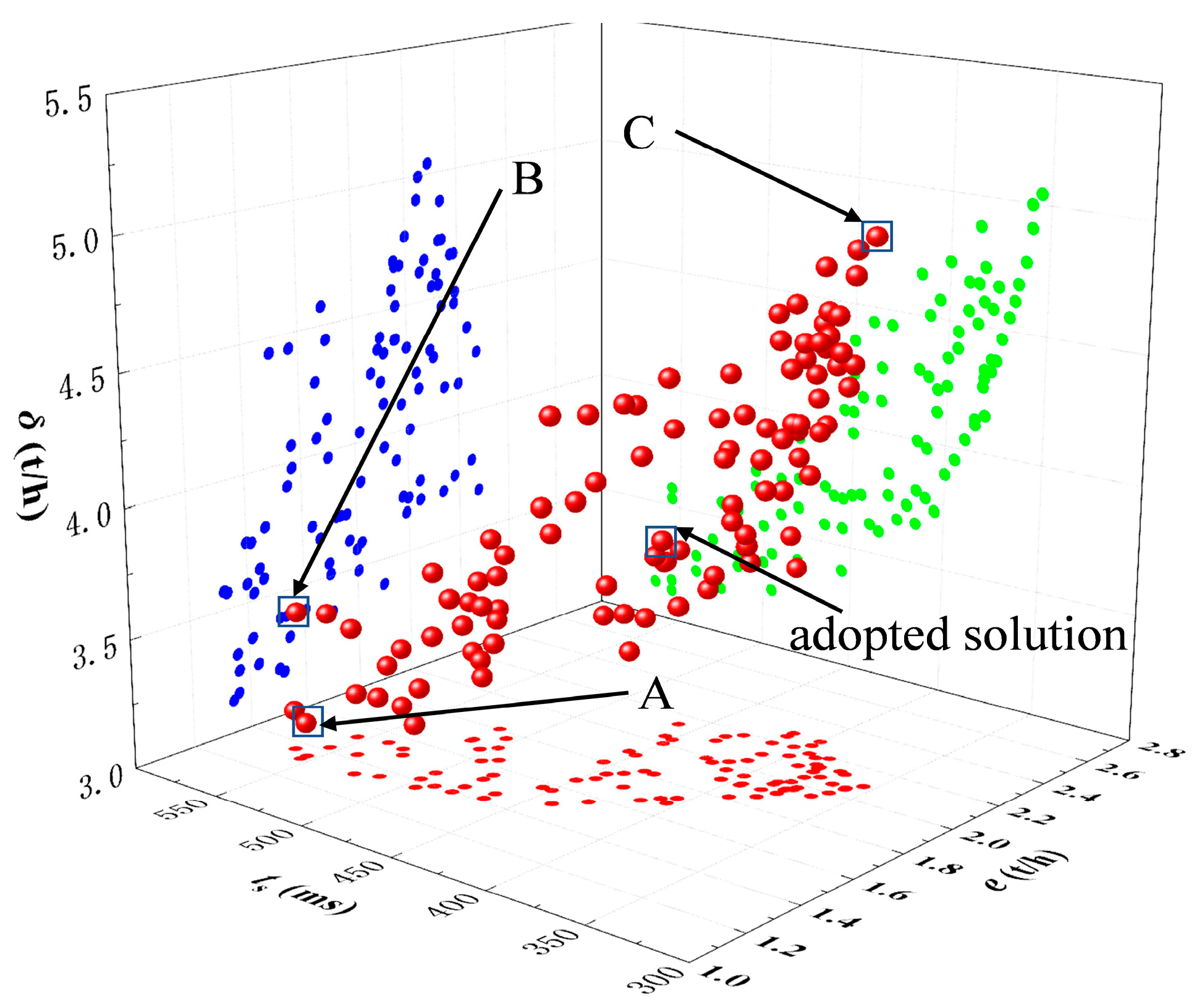 Machines 11 00337 g022 Machines 11 00337 g022
