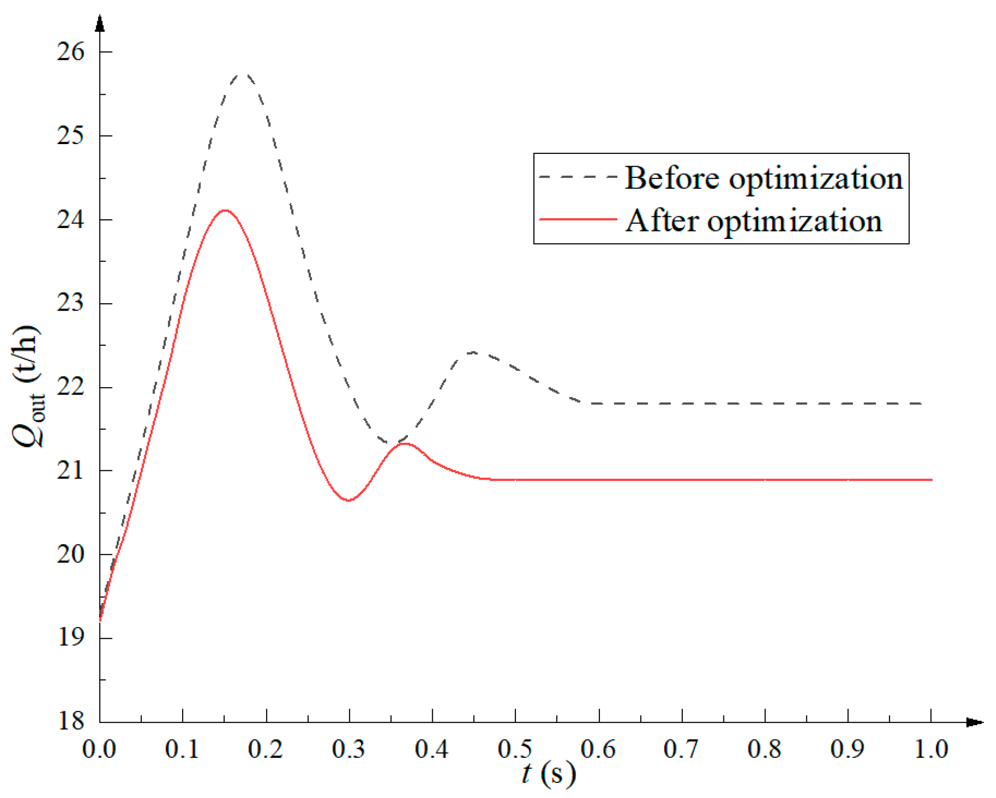 Machines 11 00337 g023 Machines 11 00337 g023