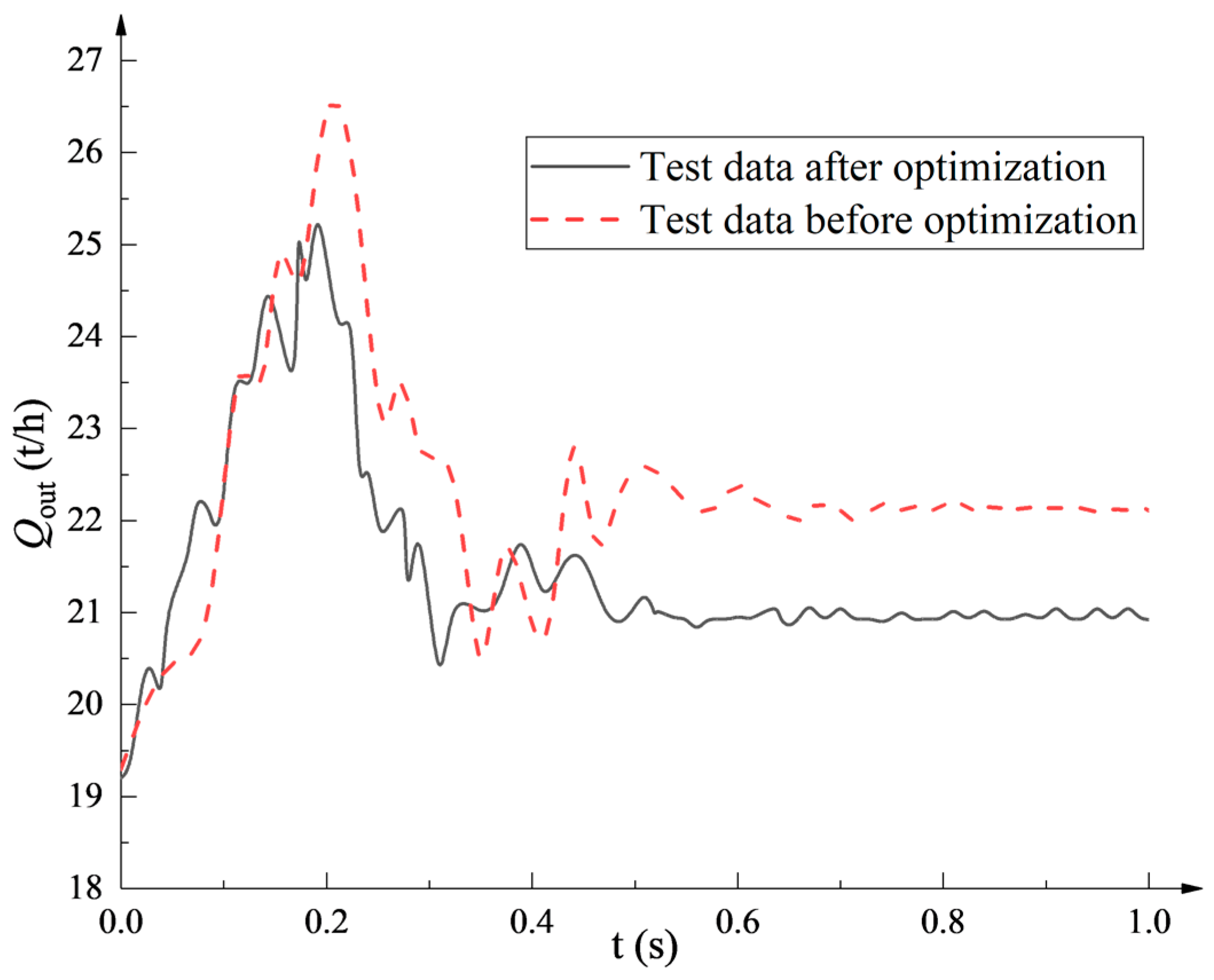 Machines 11 00337 g024 Machines 11 00337 g024
