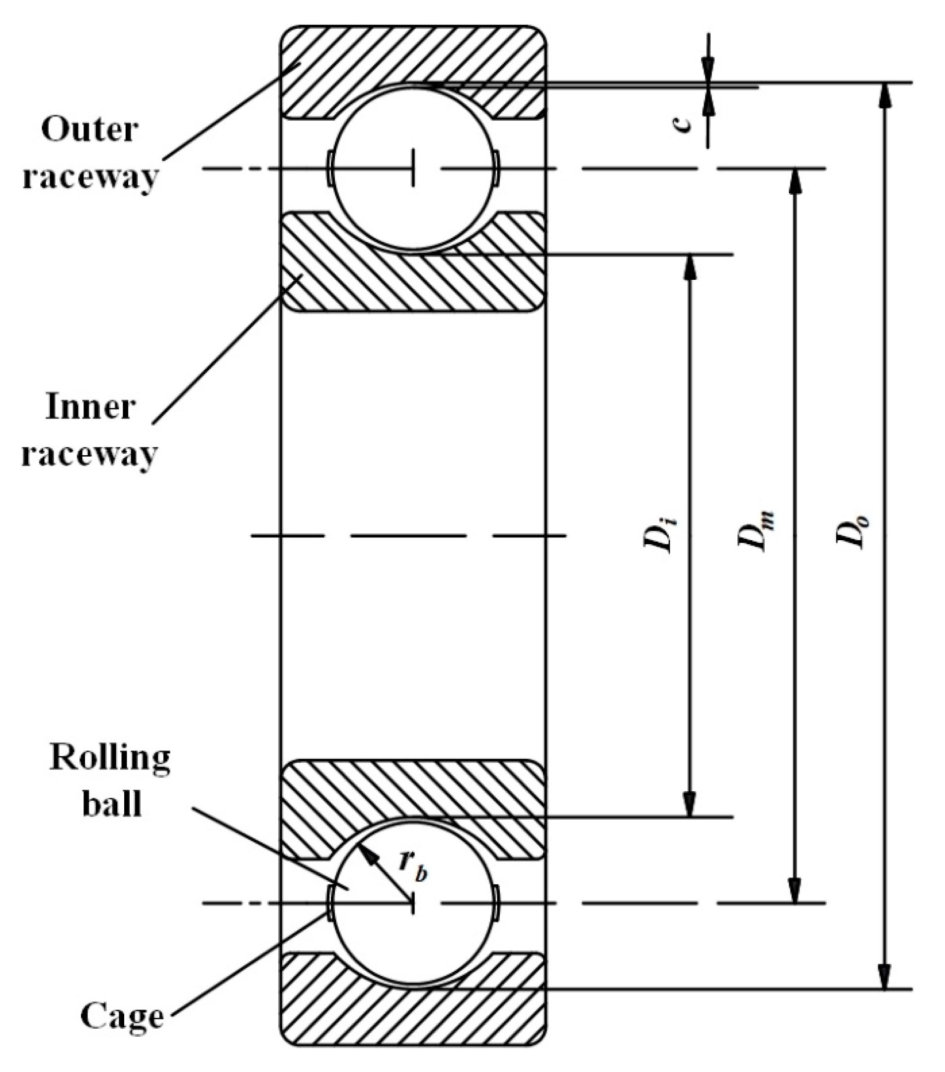 Spherical roller thrust bearing - Wikipedia