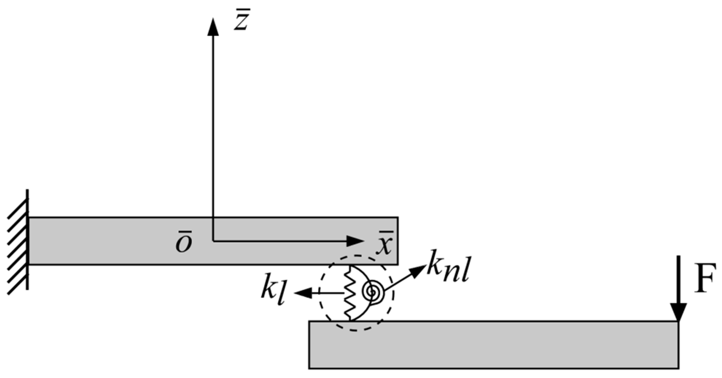 Machines 11 00342 g003