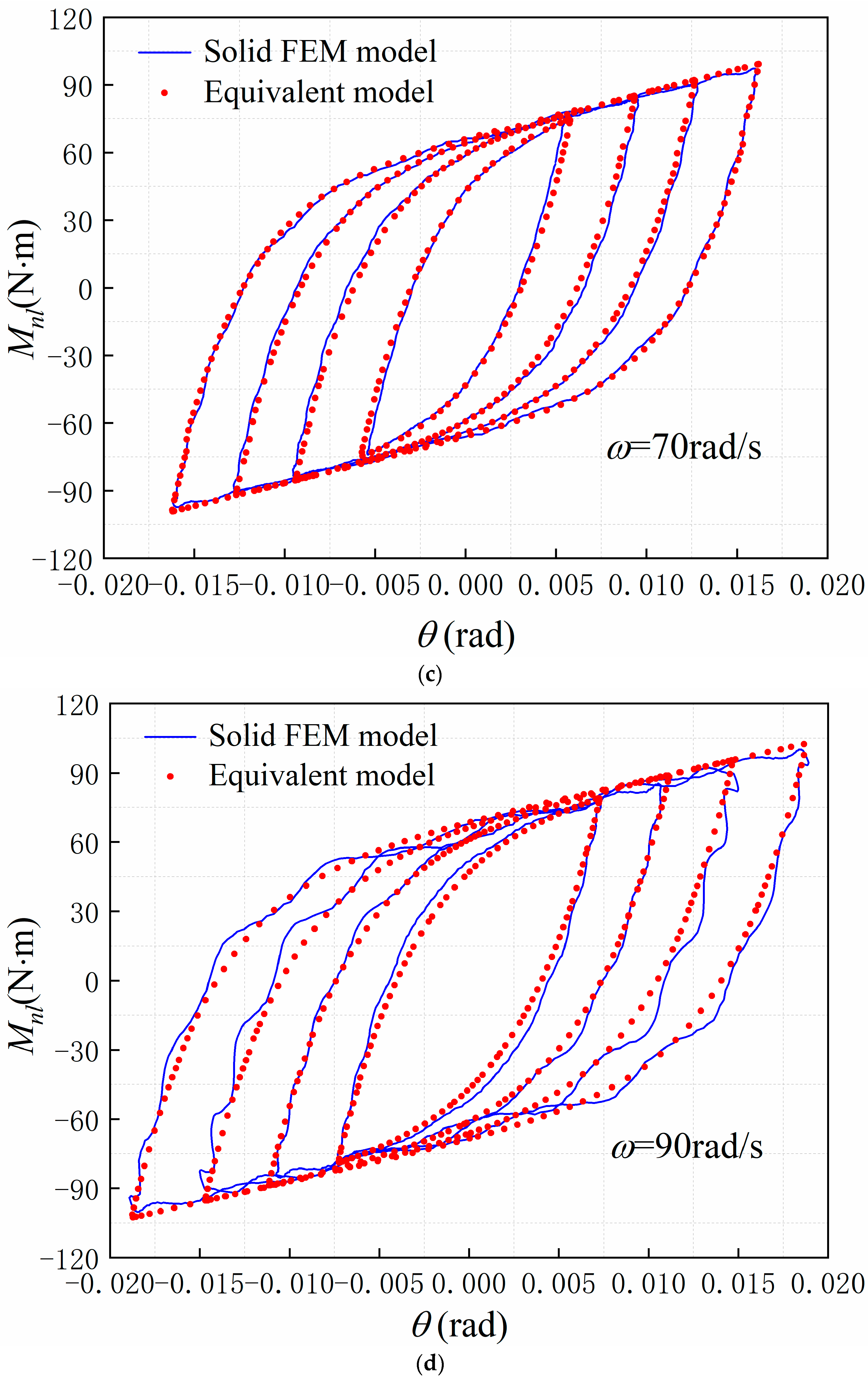 Machines 11 00342 g015b