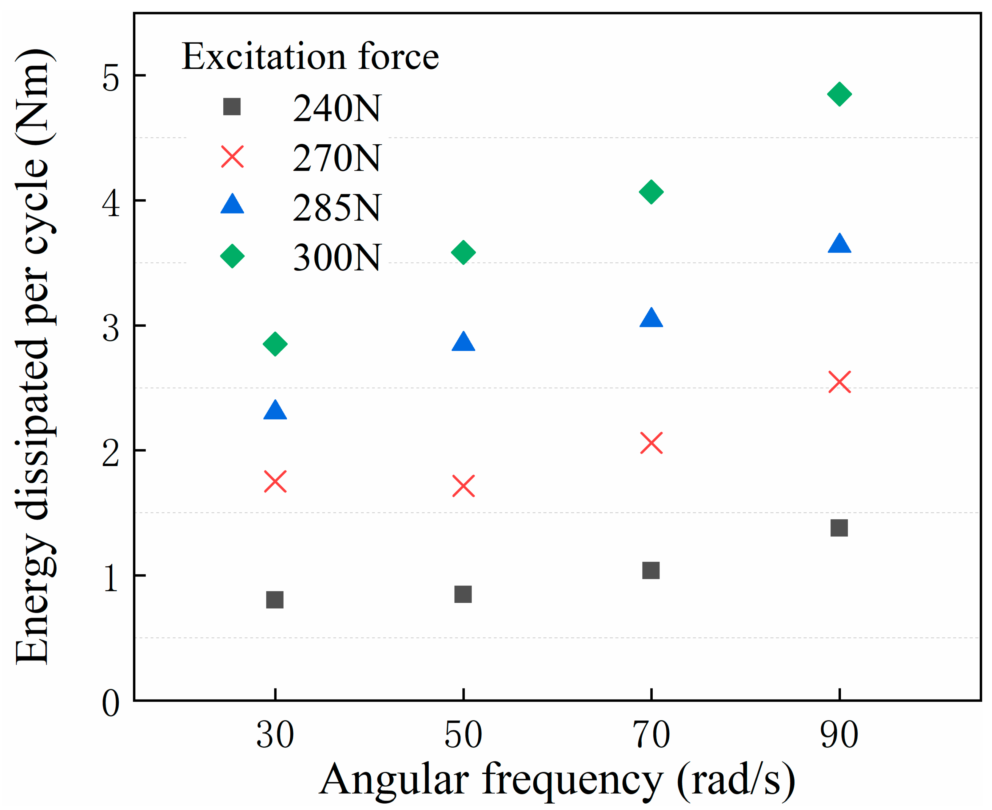 Machines 11 00342 g016
