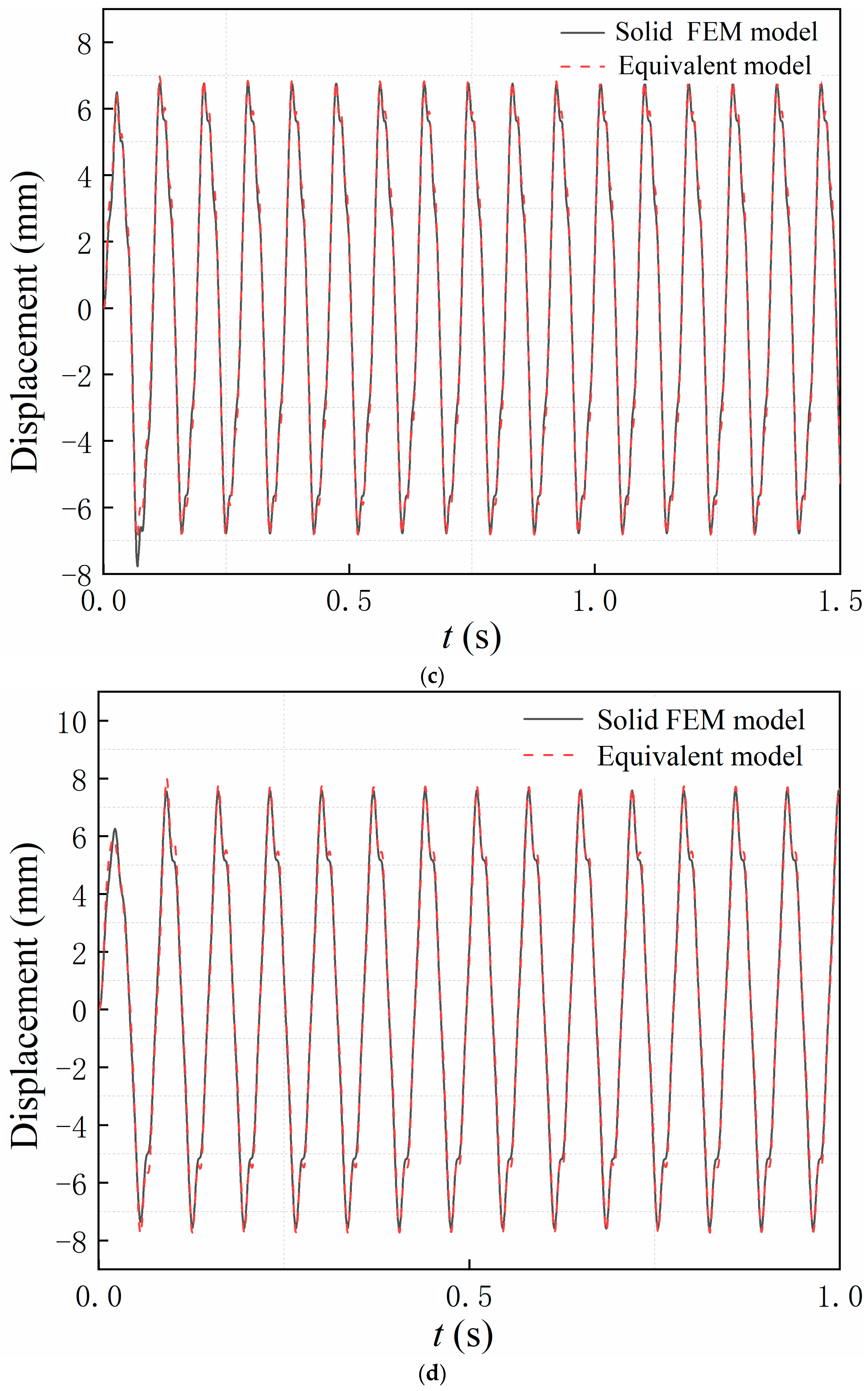 Machines 11 00342 g018b