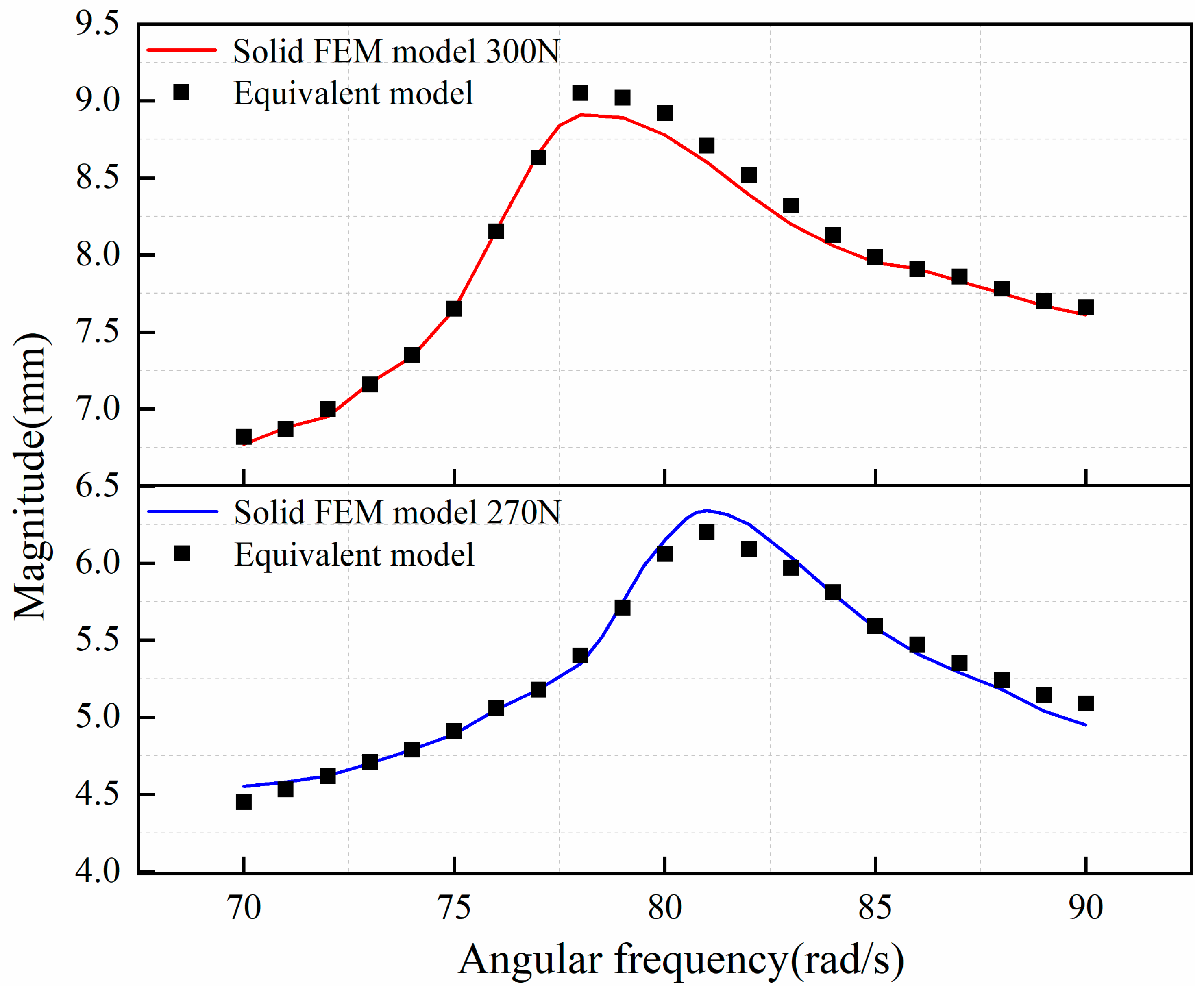 Machines 11 00342 g019