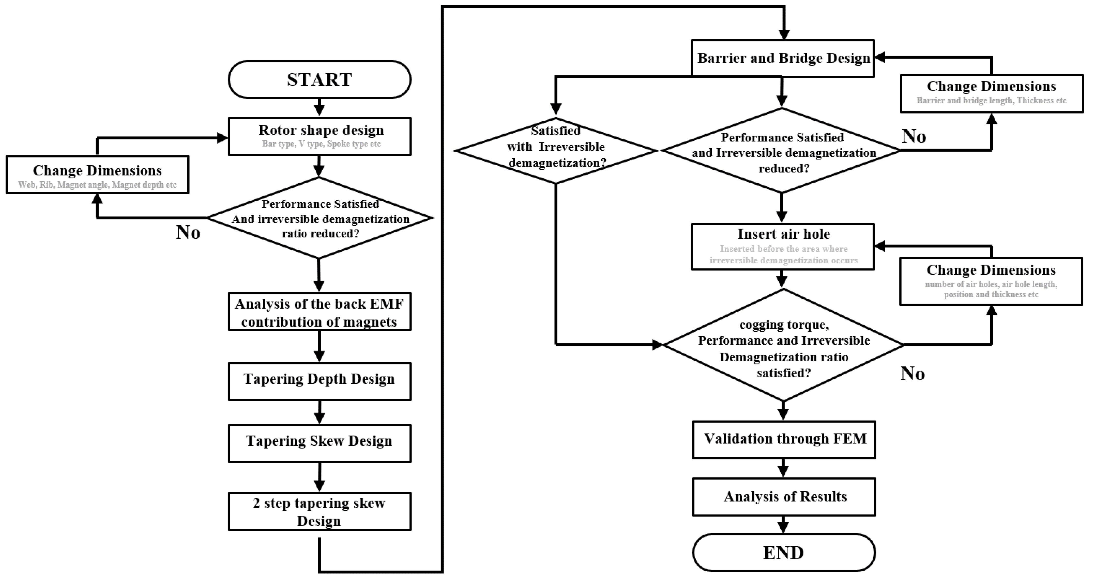 Machines 11 00345 g001