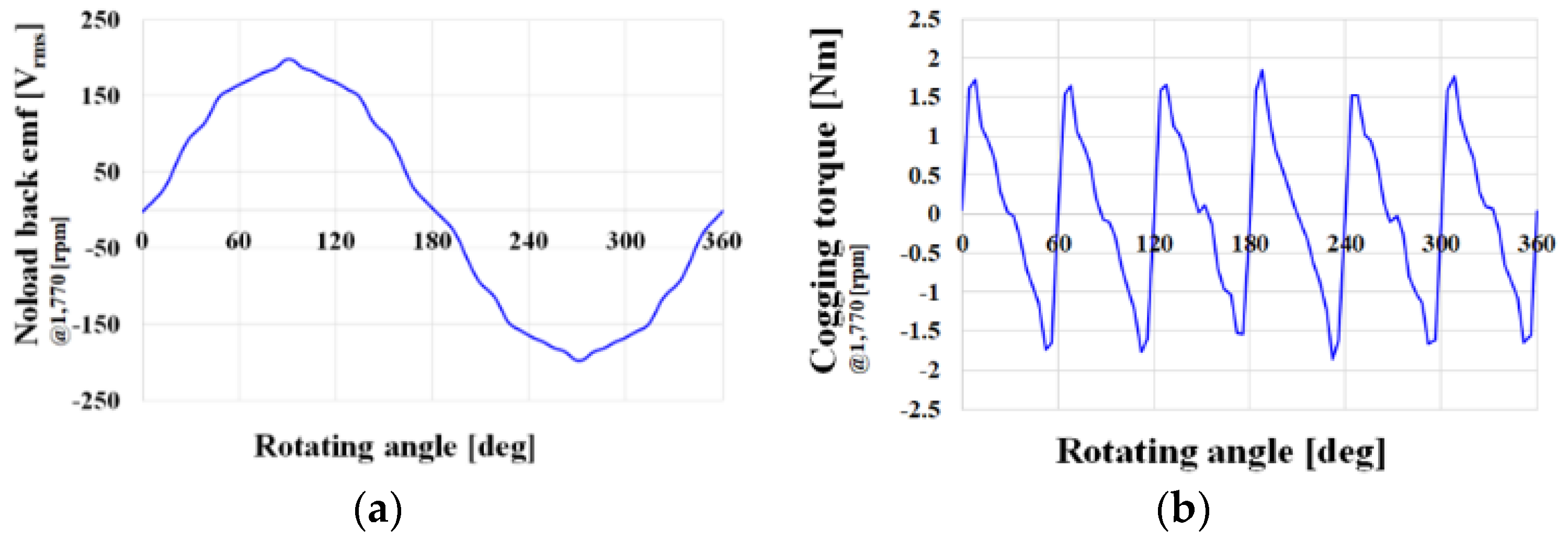 Machines 11 00345 g004