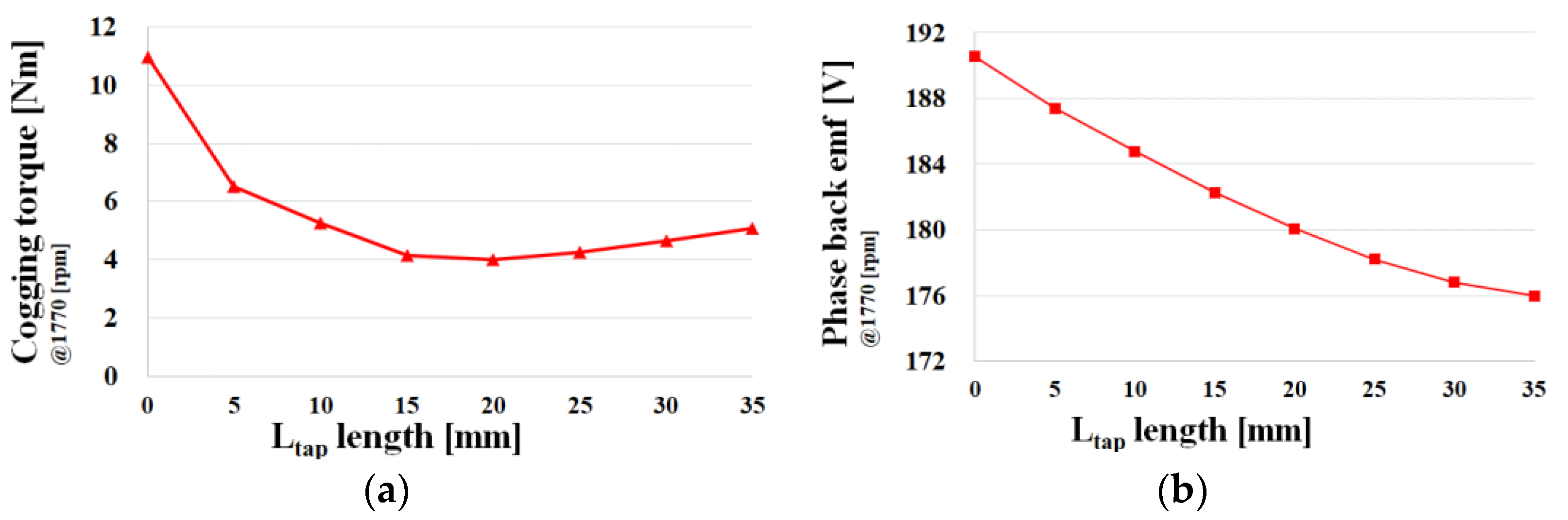 Machines 11 00345 g006