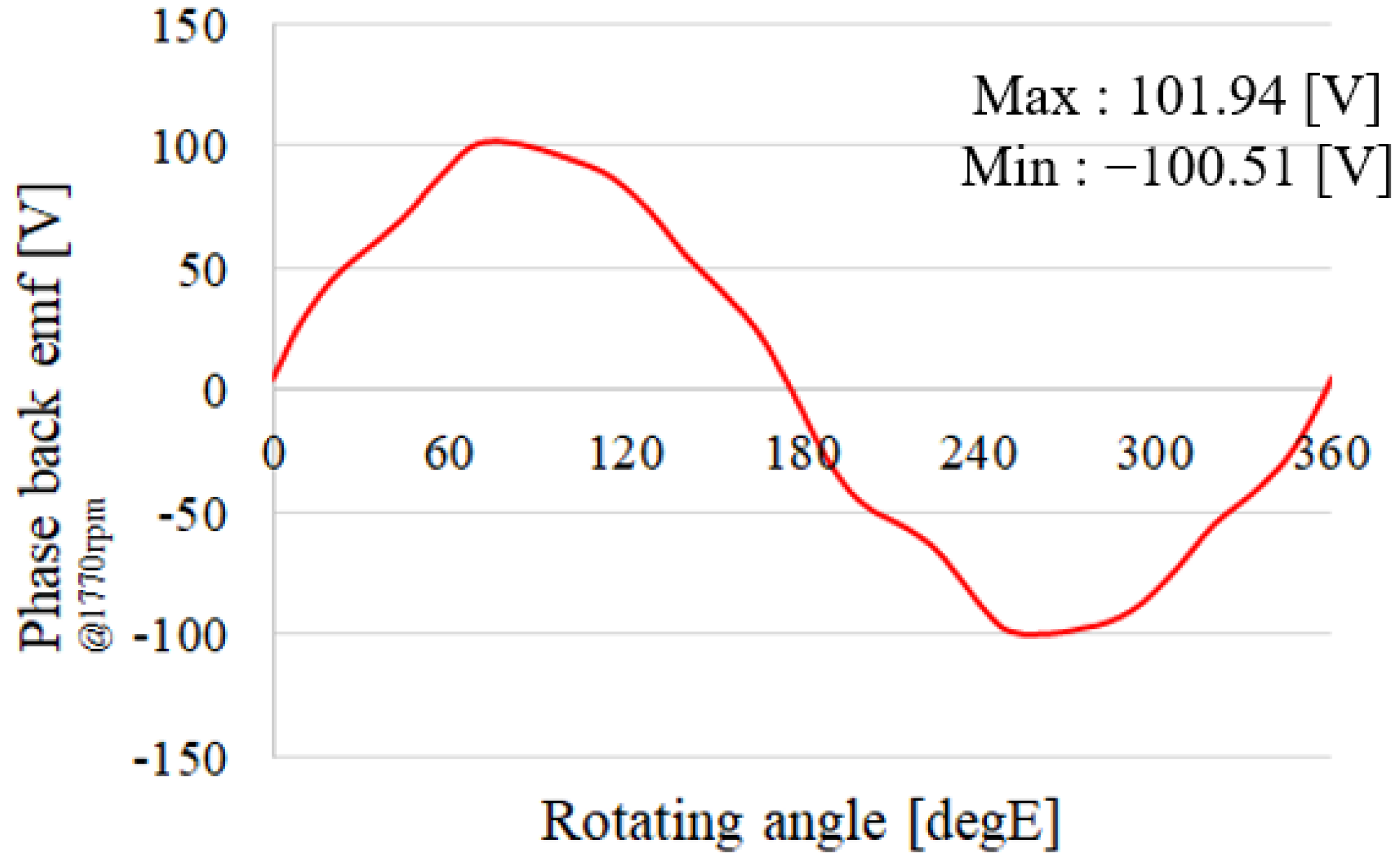 Machines 11 00345 g009