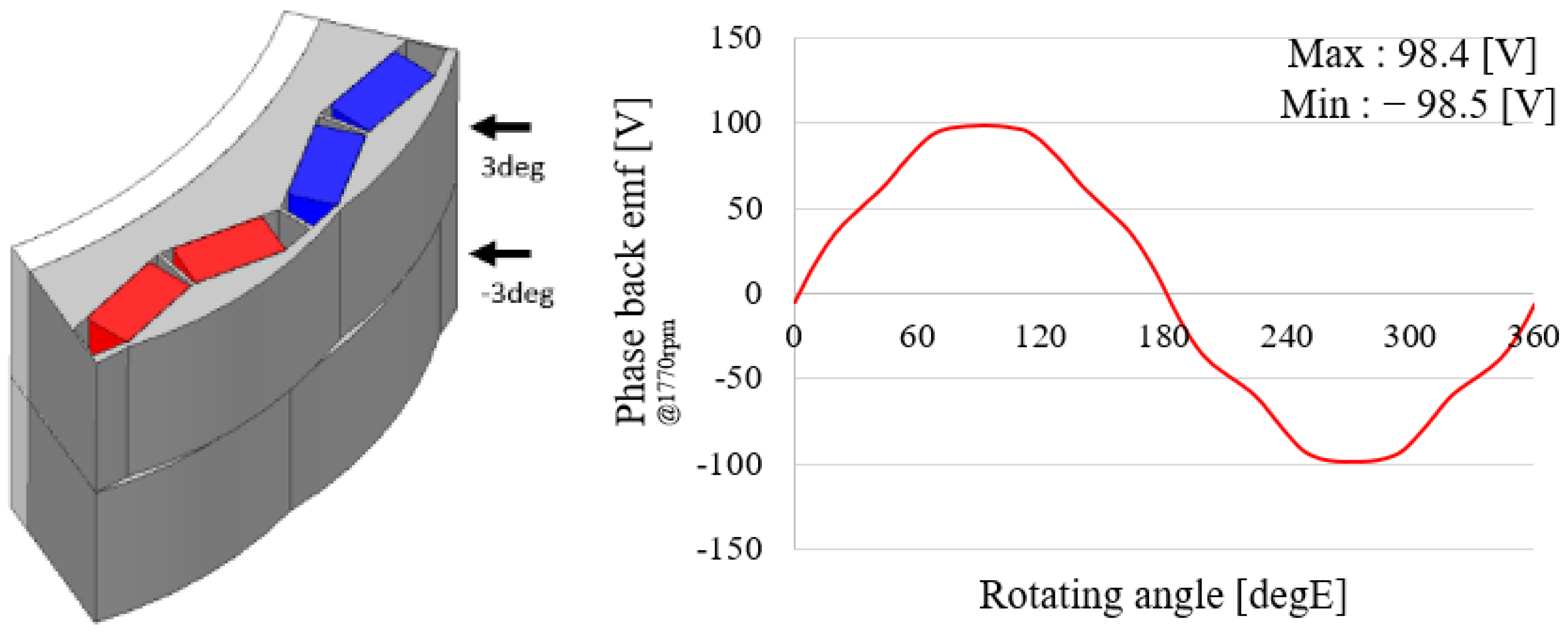 Machines 11 00345 g010
