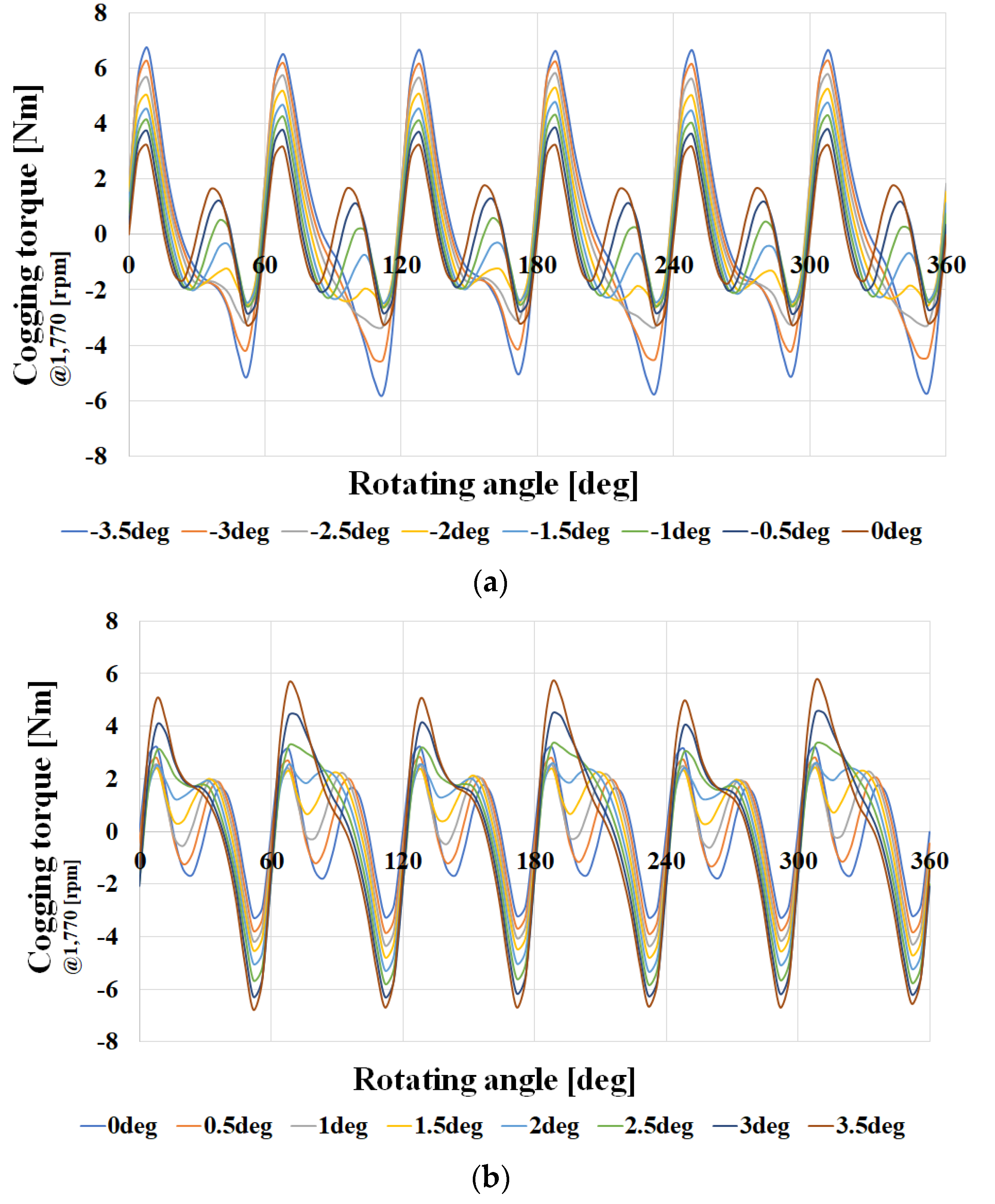 Machines 11 00345 g011