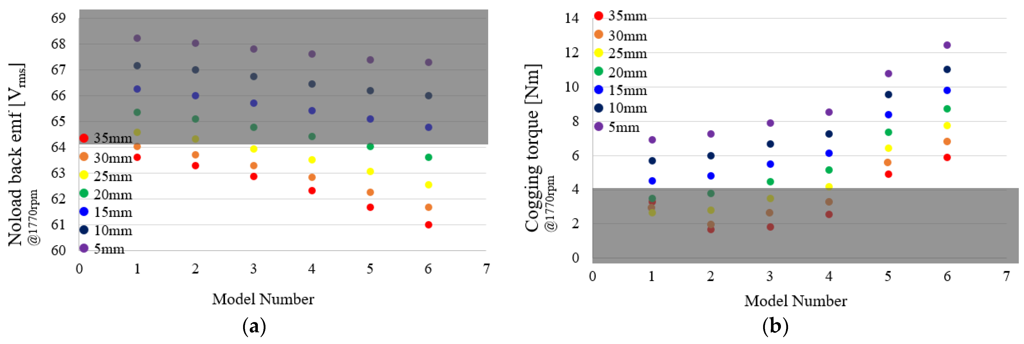 Machines 11 00345 g012