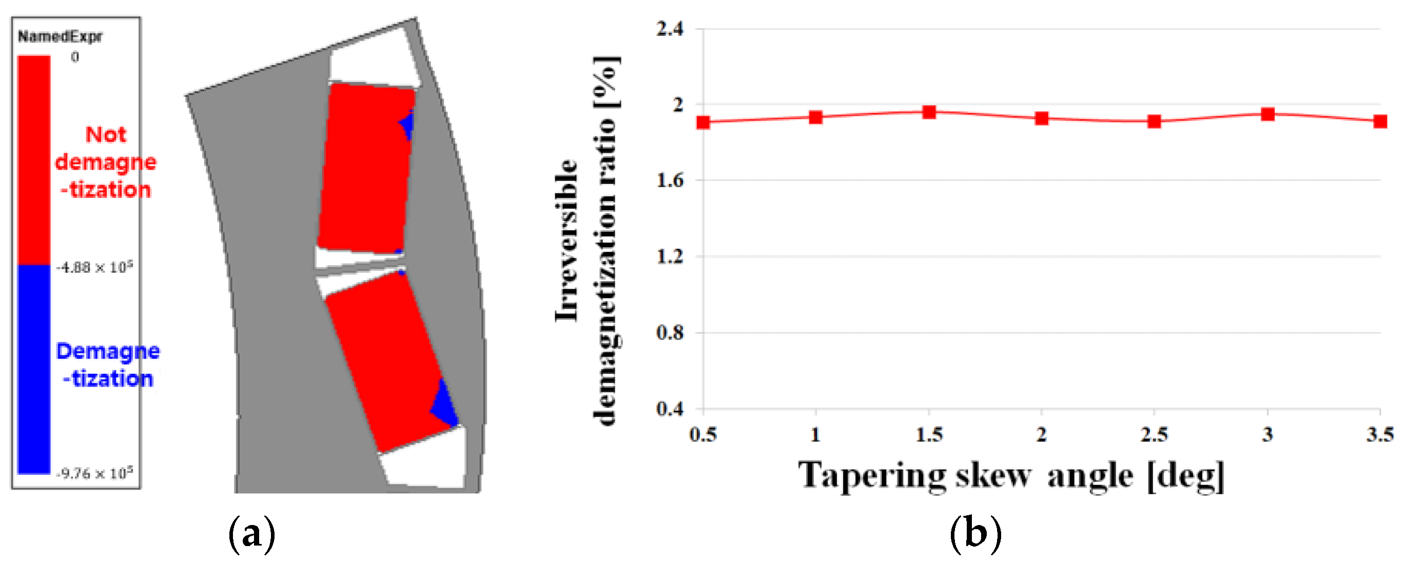 Machines 11 00345 g013